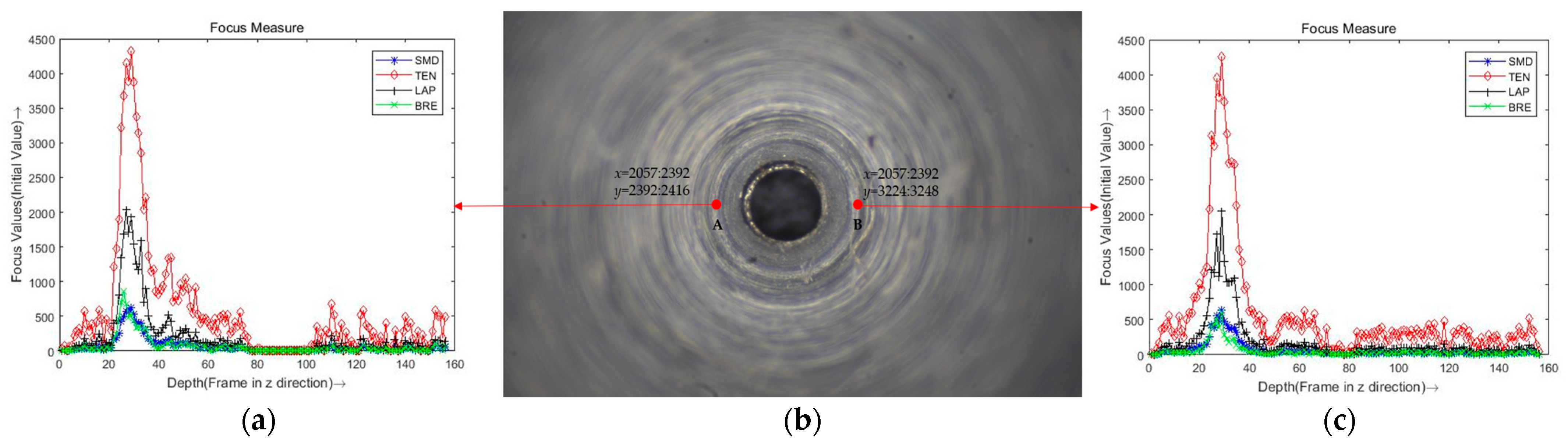 Micromachines 14 00904 g002