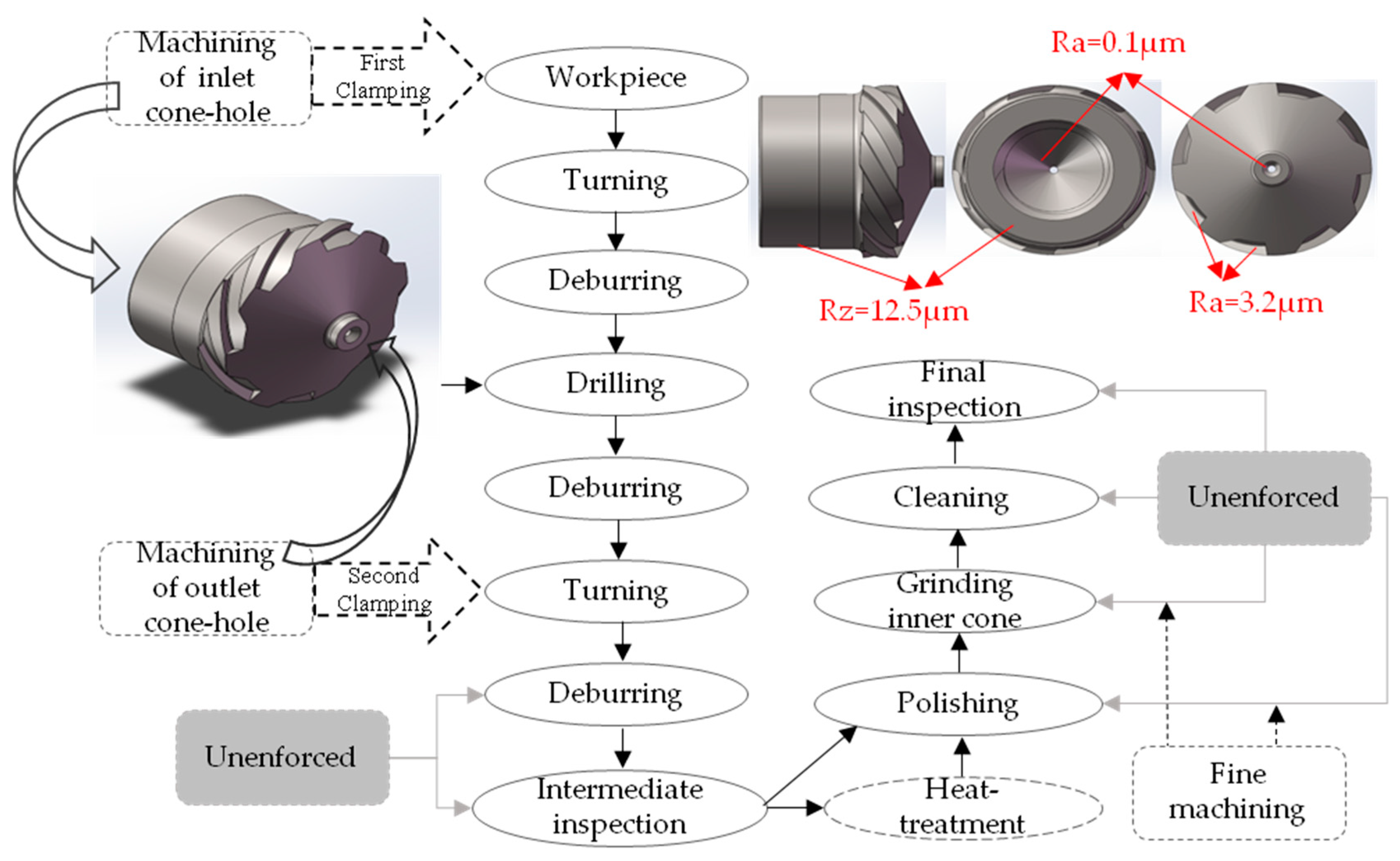 Micromachines 14 00904 g003
