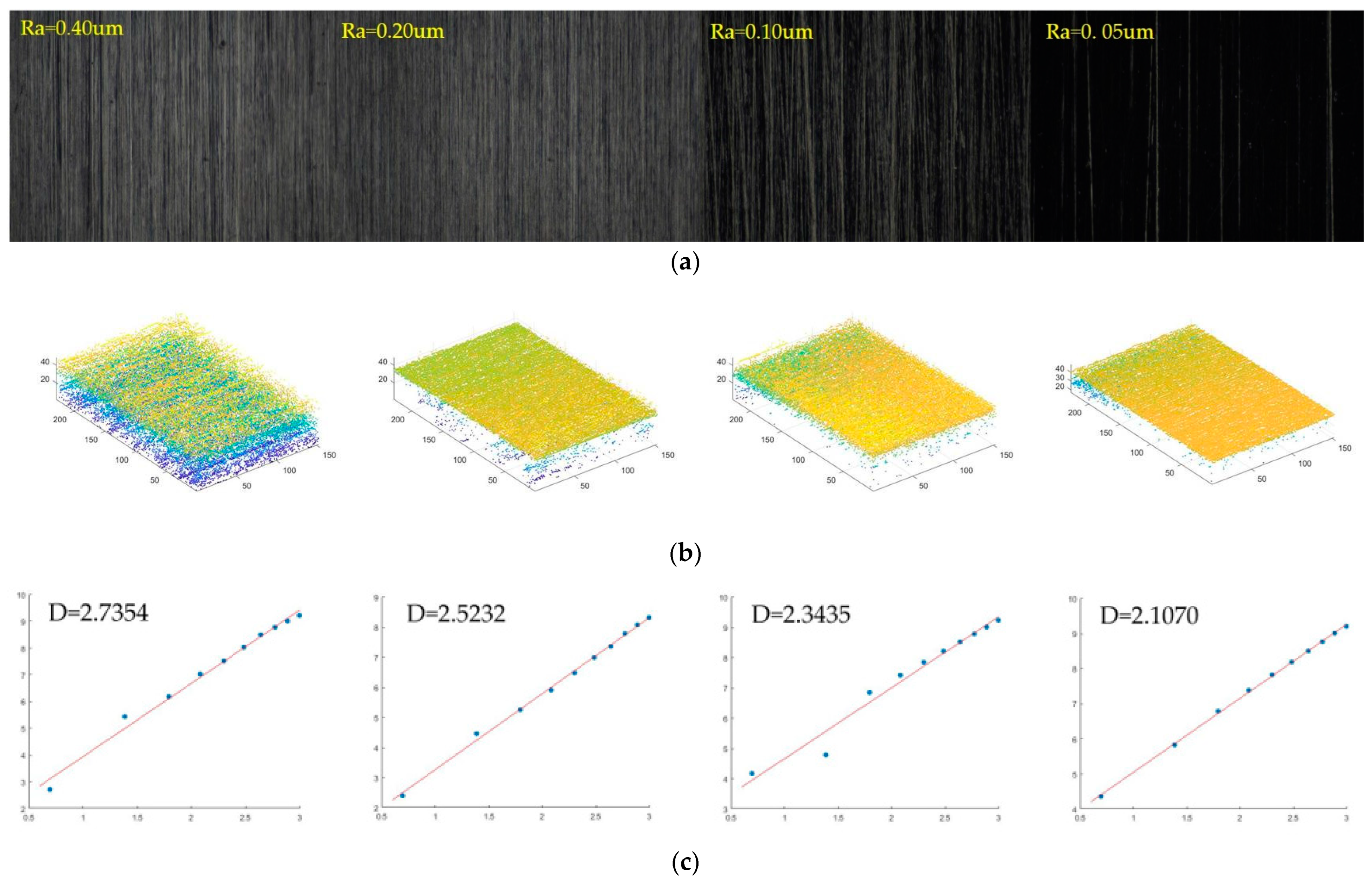 Micromachines 14 00904 g008