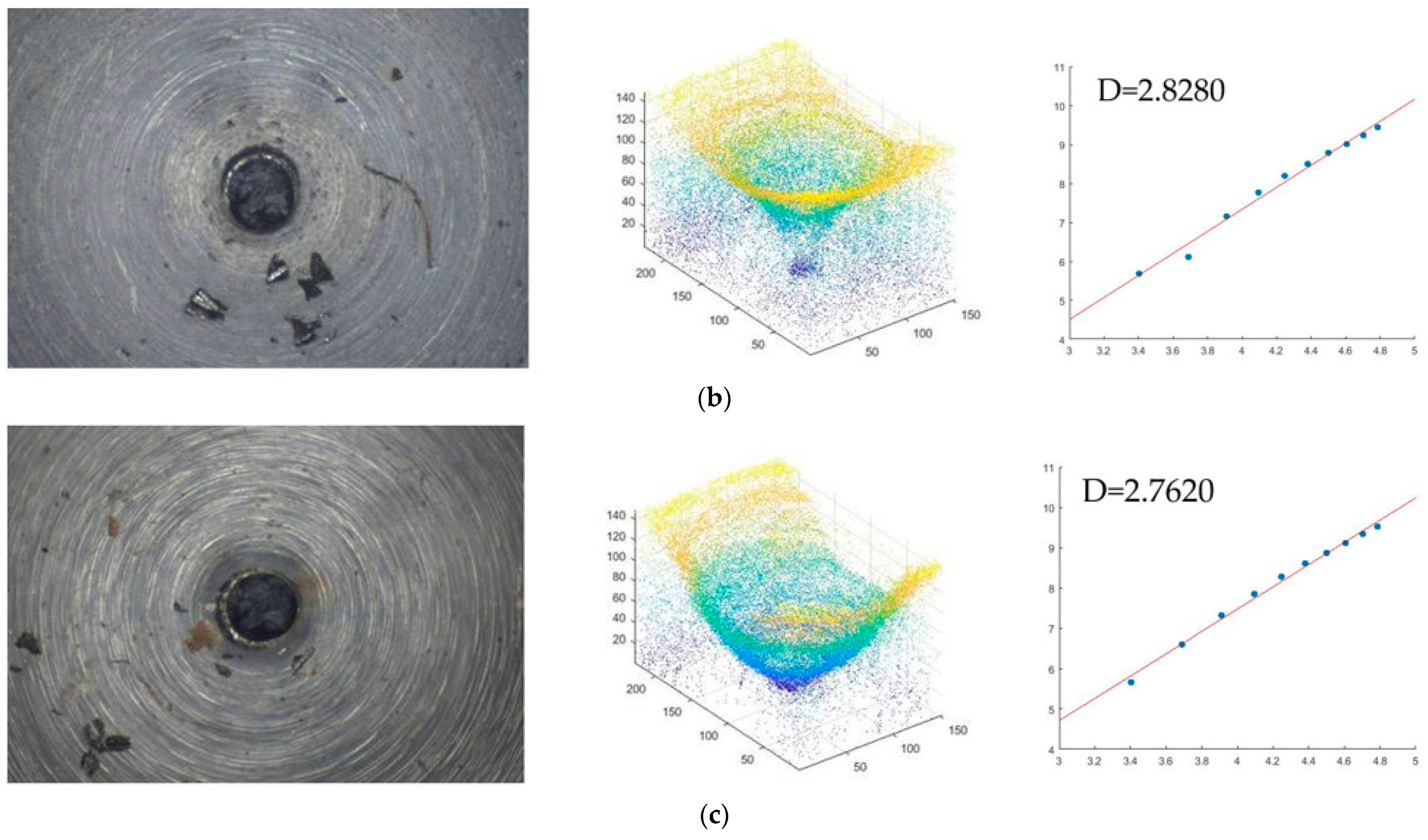 Micromachines 14 00904 g009b