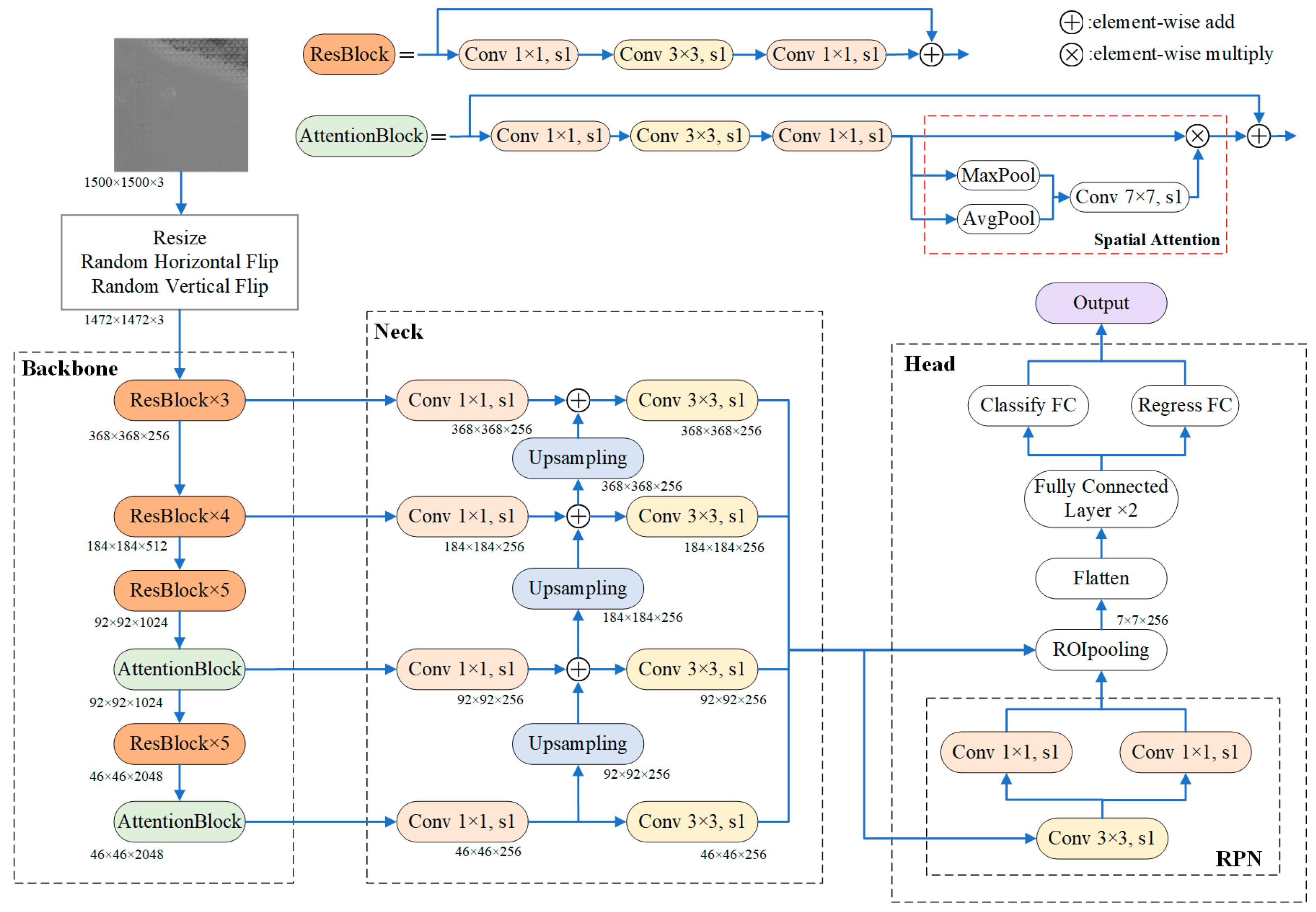 Micromachines 14 00905 g007