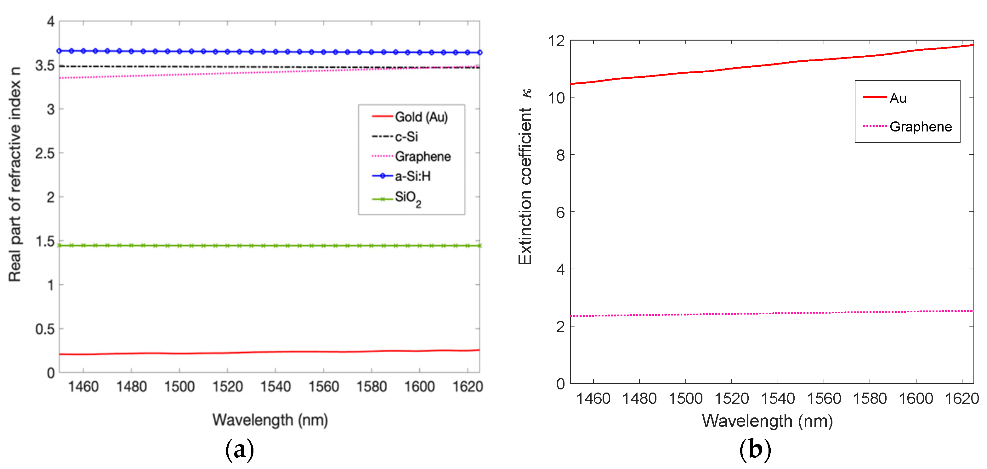 Micromachines 14 00906 g002