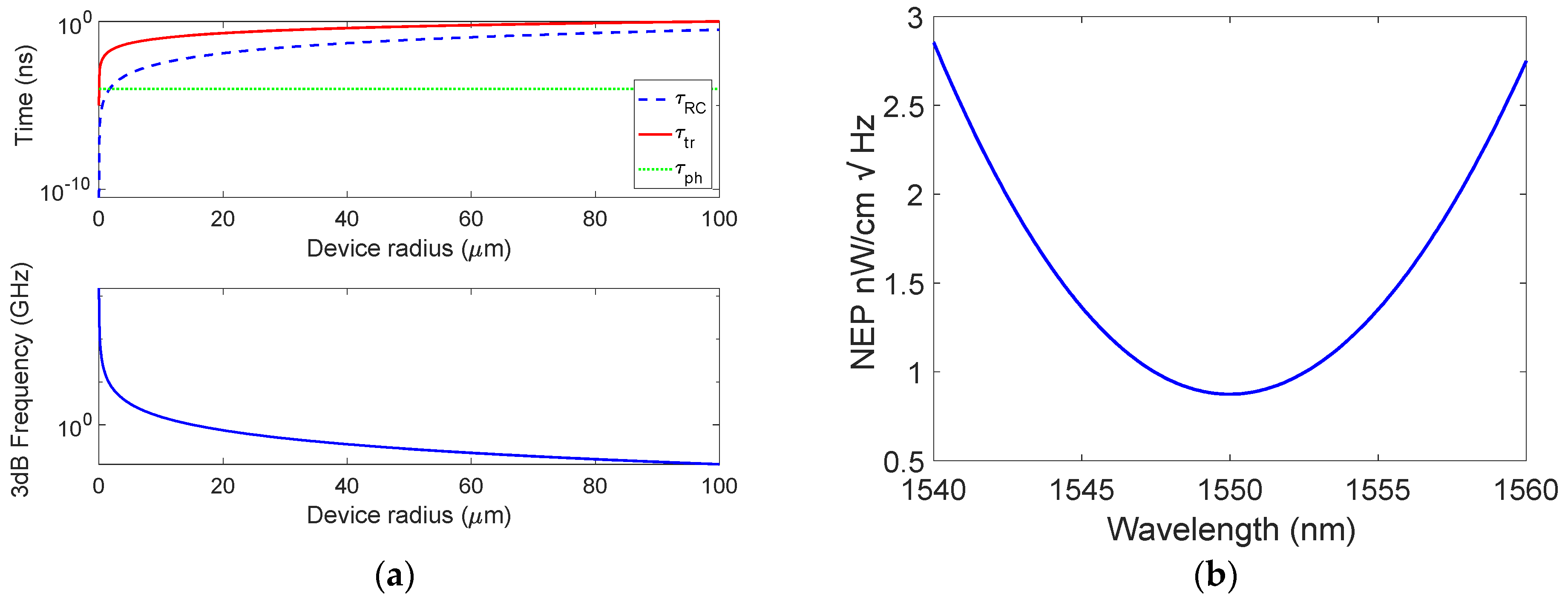 Micromachines 14 00906 g005