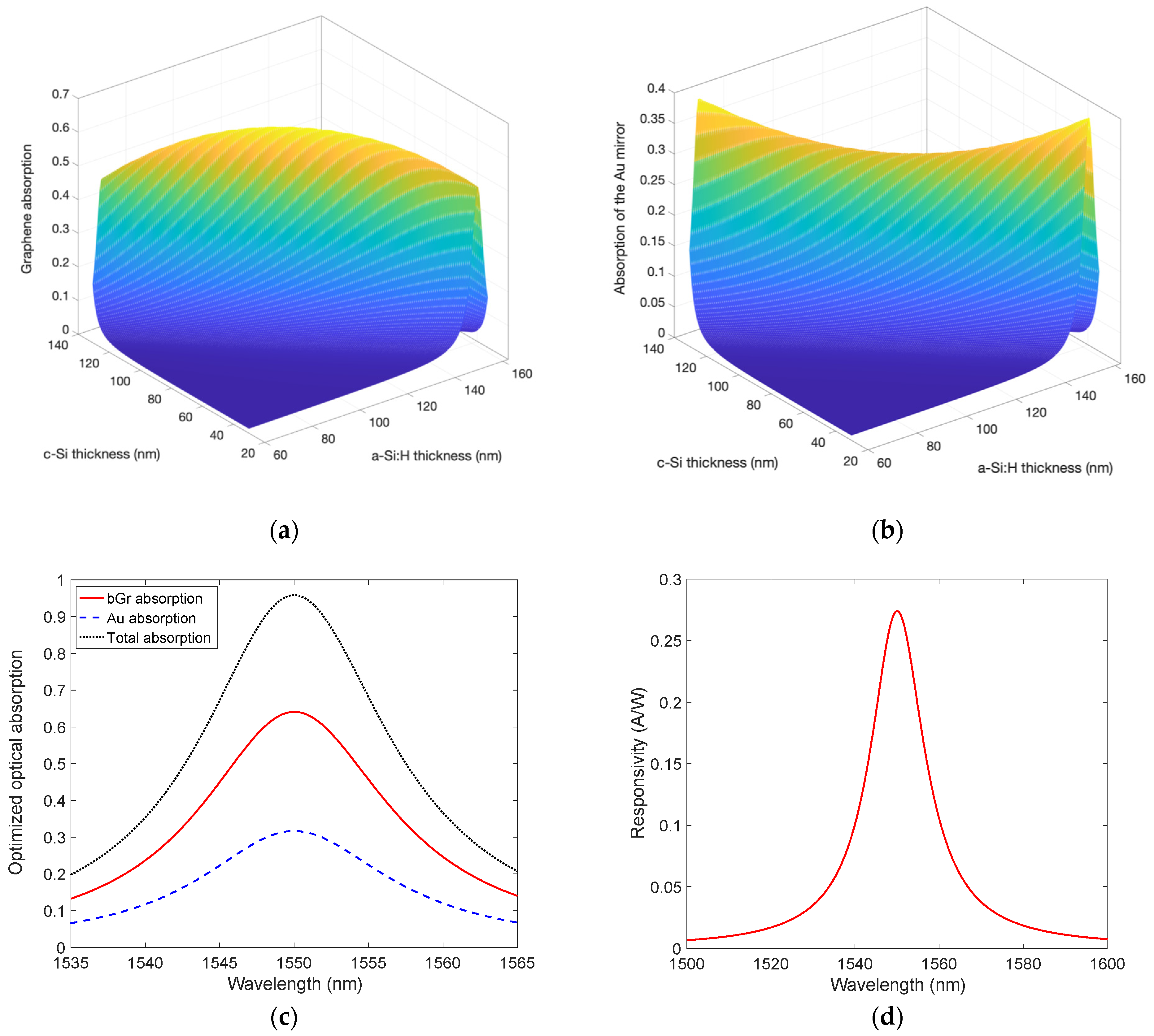 Micromachines 14 00906 g006