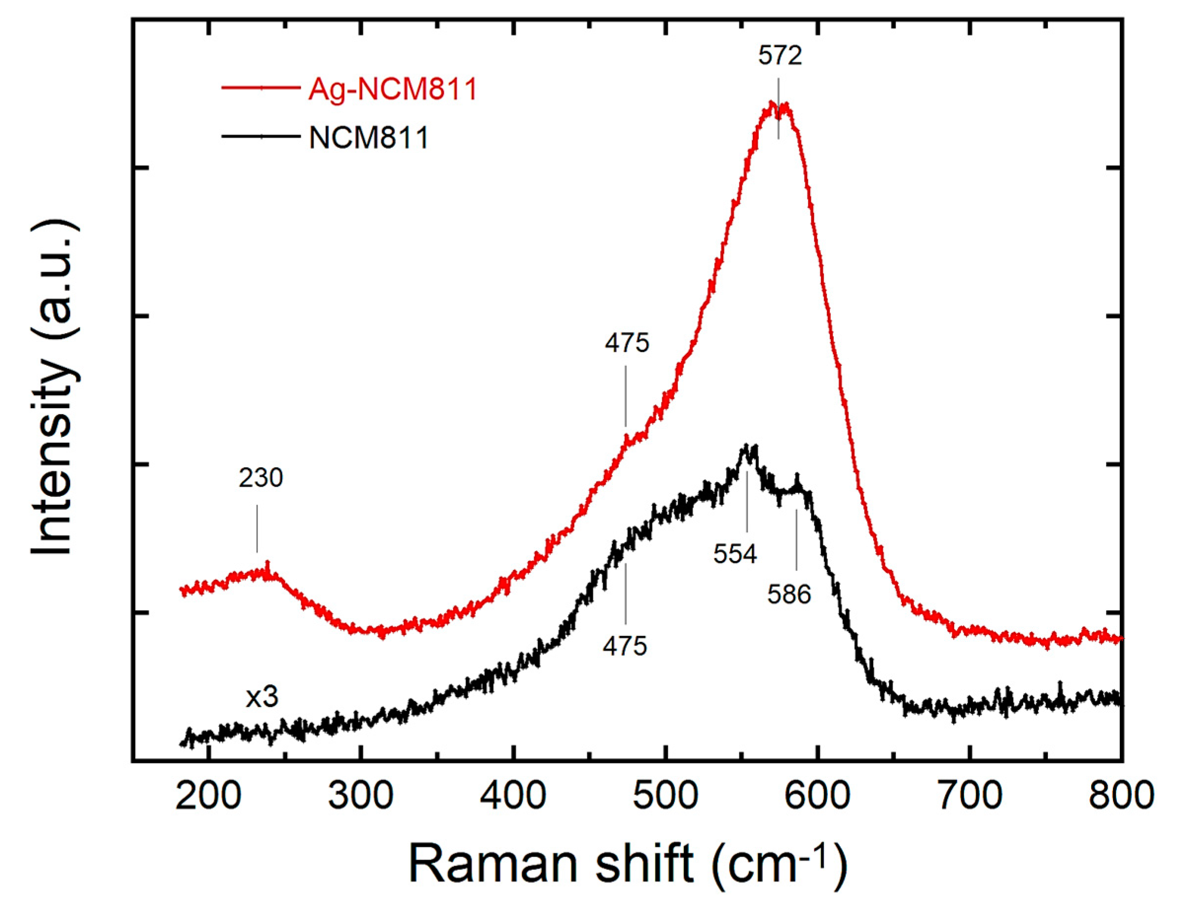 Micromachines 14 00907 g003