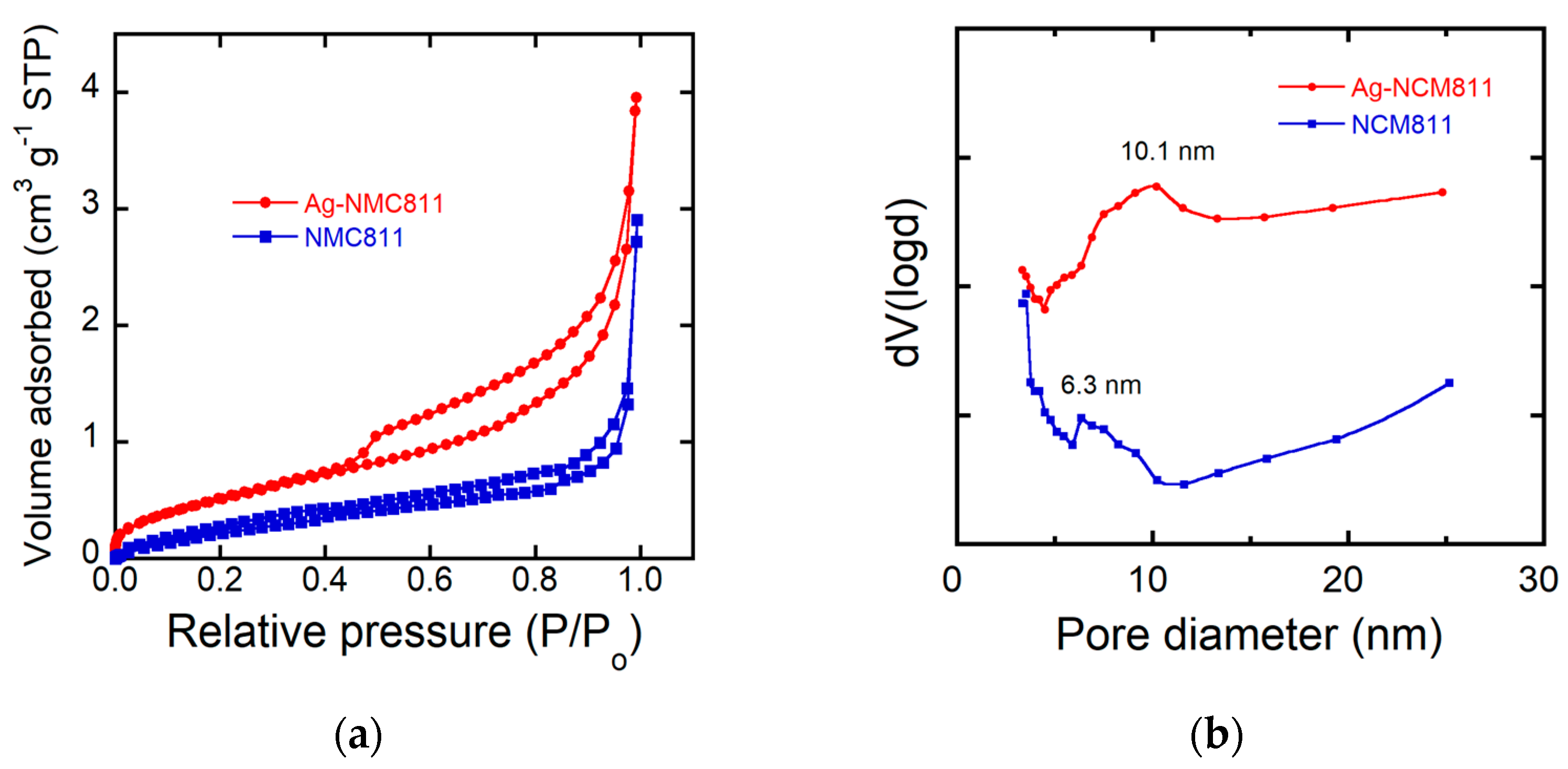 Micromachines 14 00907 g006