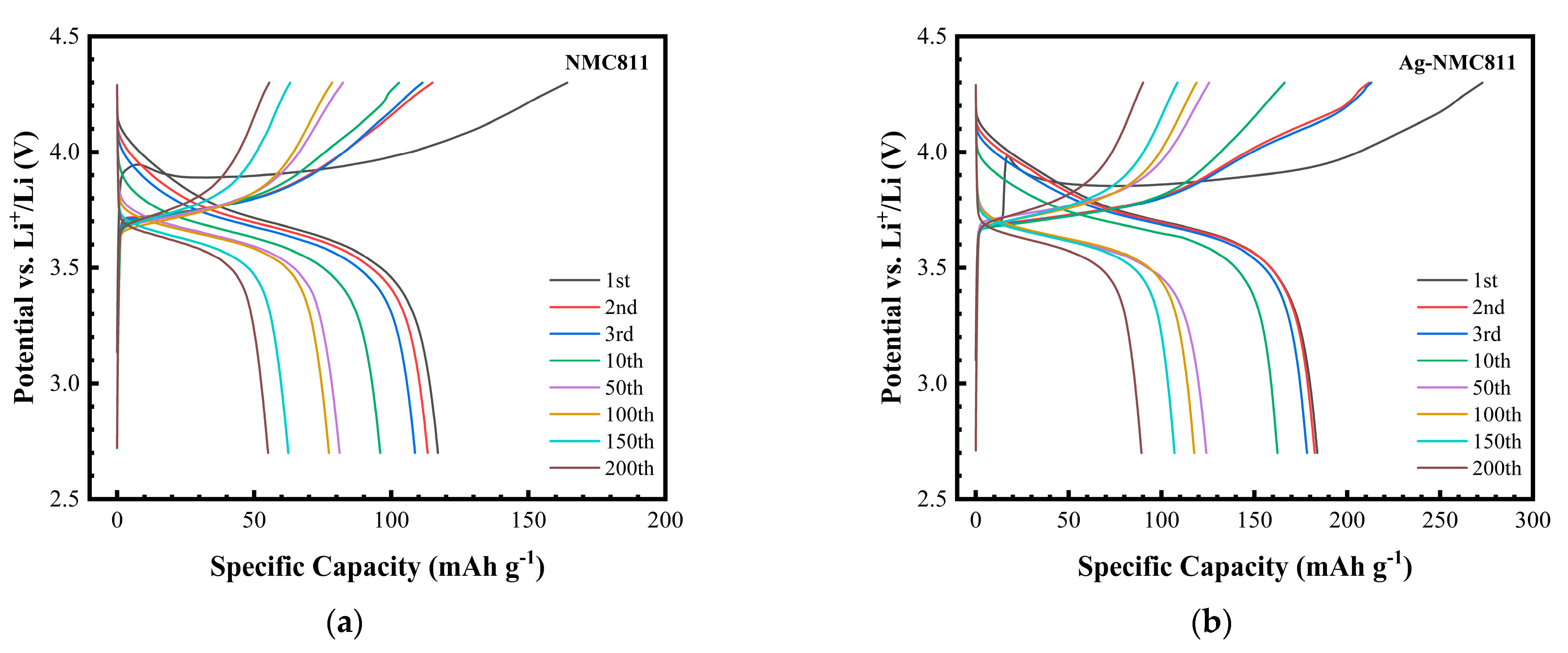 Micromachines 14 00907 g009