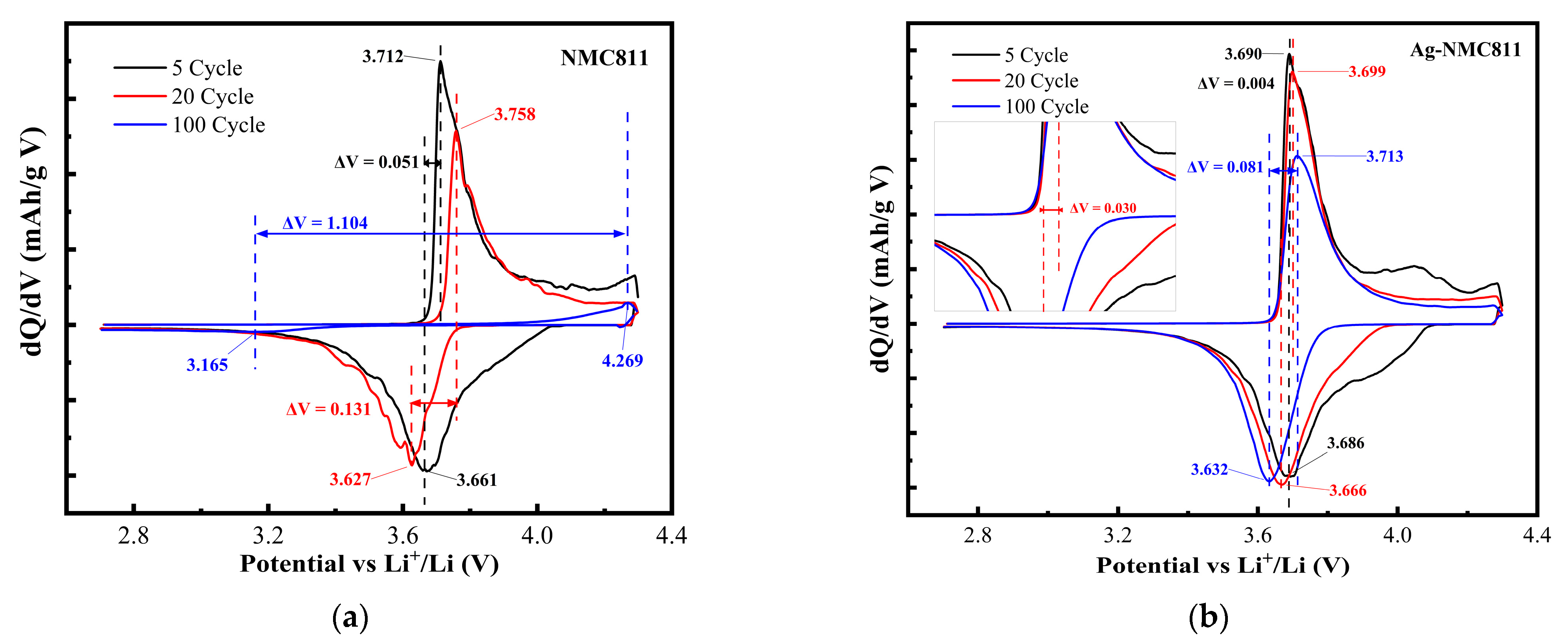 Micromachines 14 00907 g010