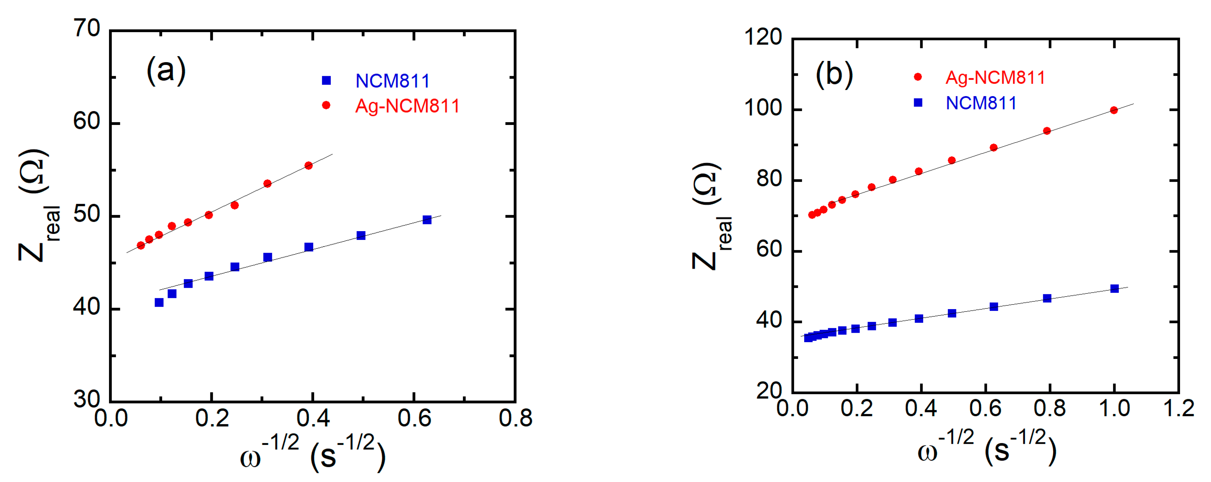 Micromachines 14 00907 g012