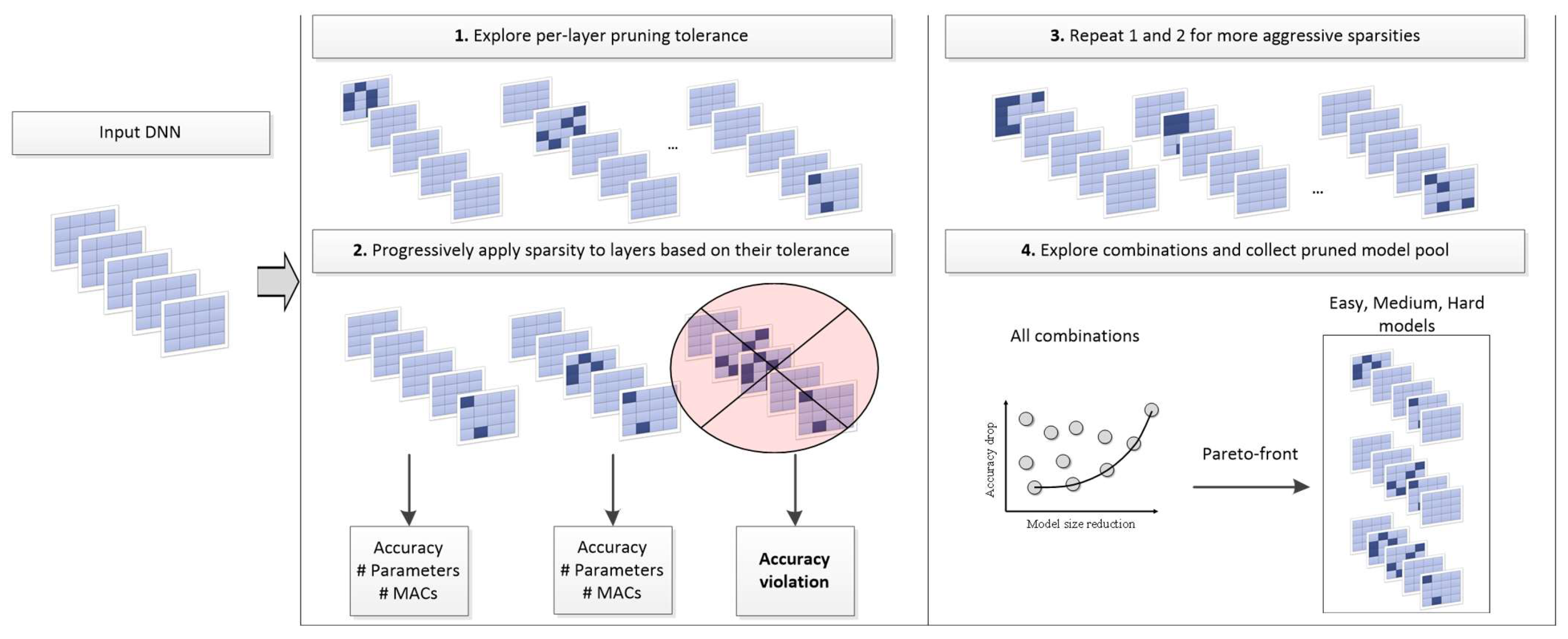 Micromachines 14 00908 g002