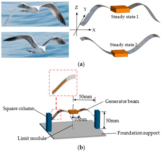 Micromachines Free FullText A BioInspired Bistable Piezoelectric