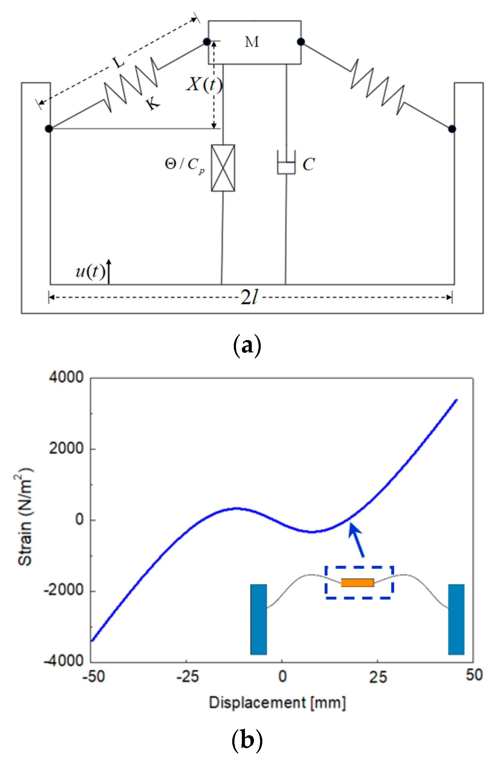 Micromachines 14 00909 g002 Micromachines 14 00909 g002