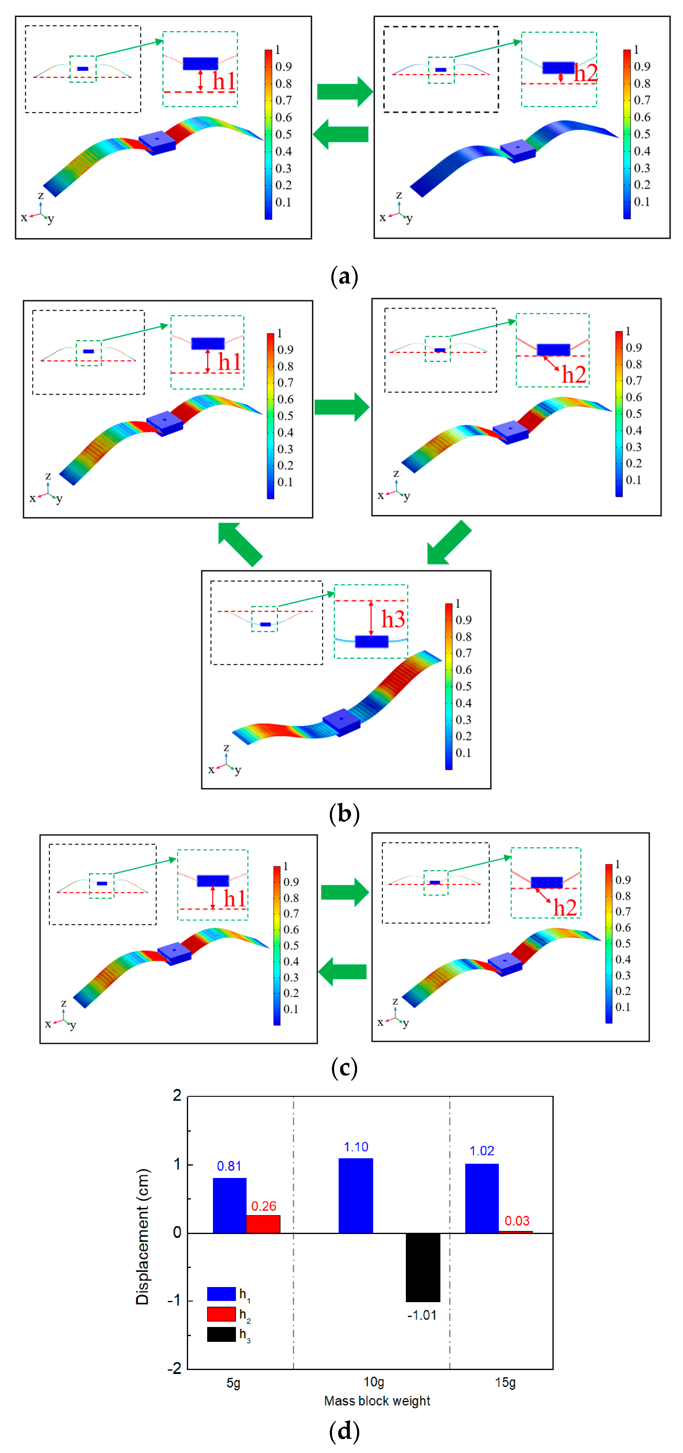 Micromachines 14 00909 g004 Micromachines 14 00909 g004