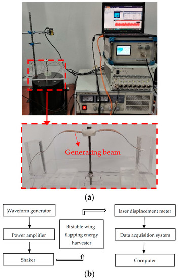 A Bio-Inspired Bistable Piezoelectric Structure for Low-Frequency ...