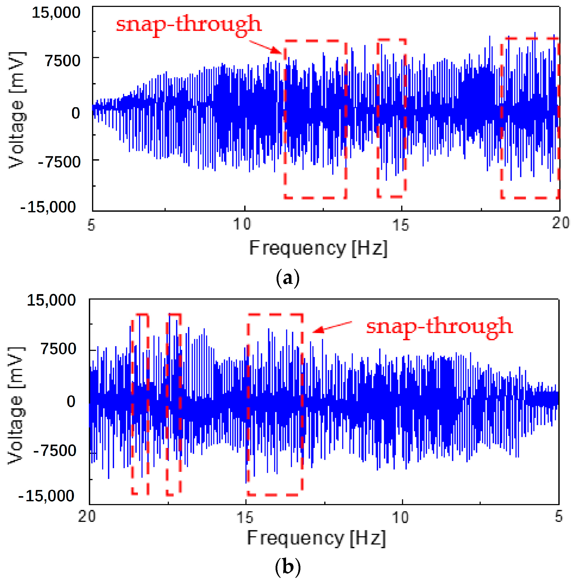 Micromachines 14 00909 g008 Micromachines 14 00909 g008