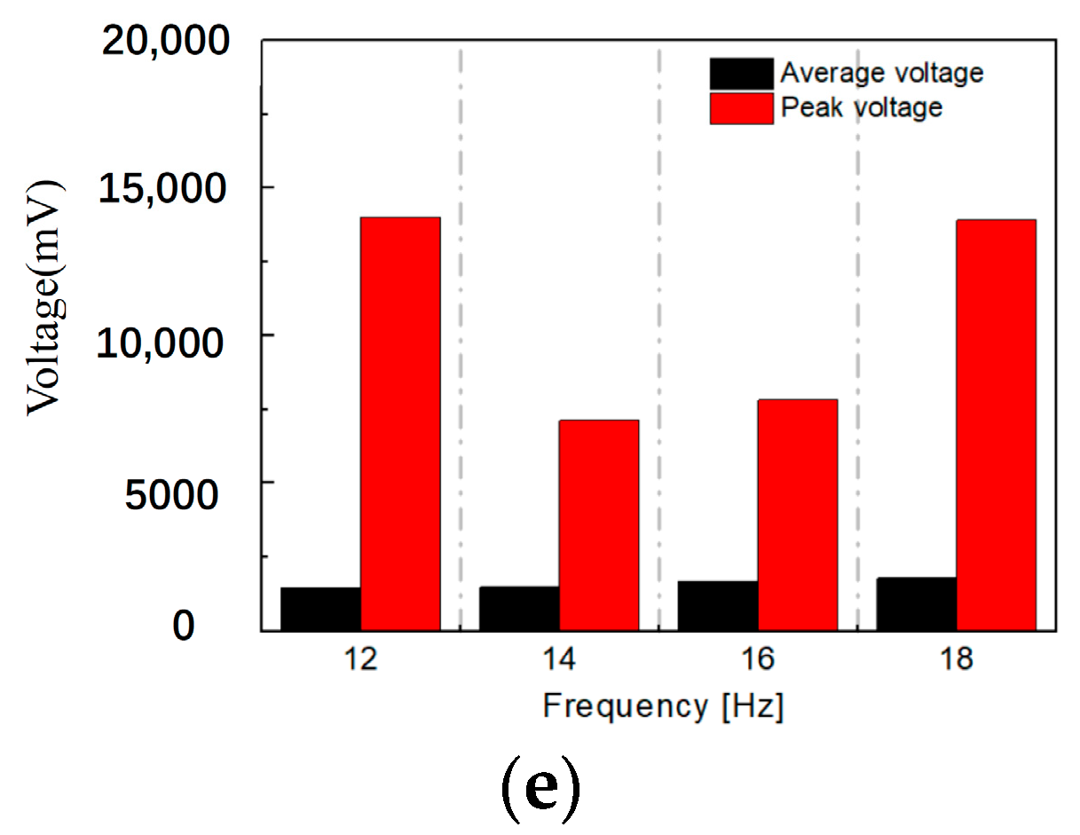Micromachines 14 00909 g009b Micromachines 14 00909 g009b