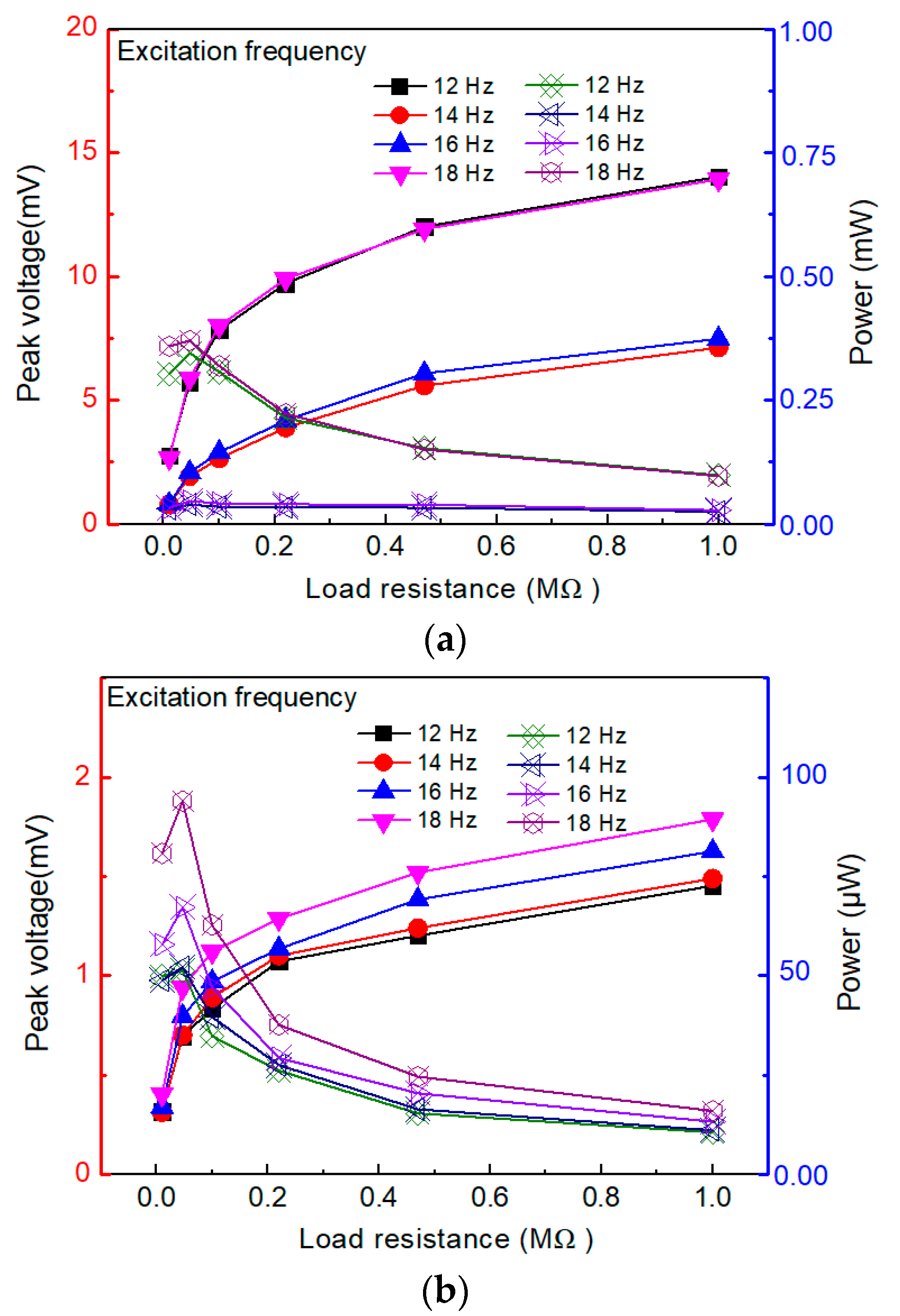 Micromachines 14 00909 g010 Micromachines 14 00909 g010