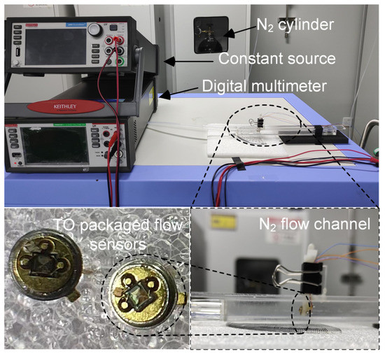 Micromachines Free FullText A ThermopileBased Gas Flow Sensor