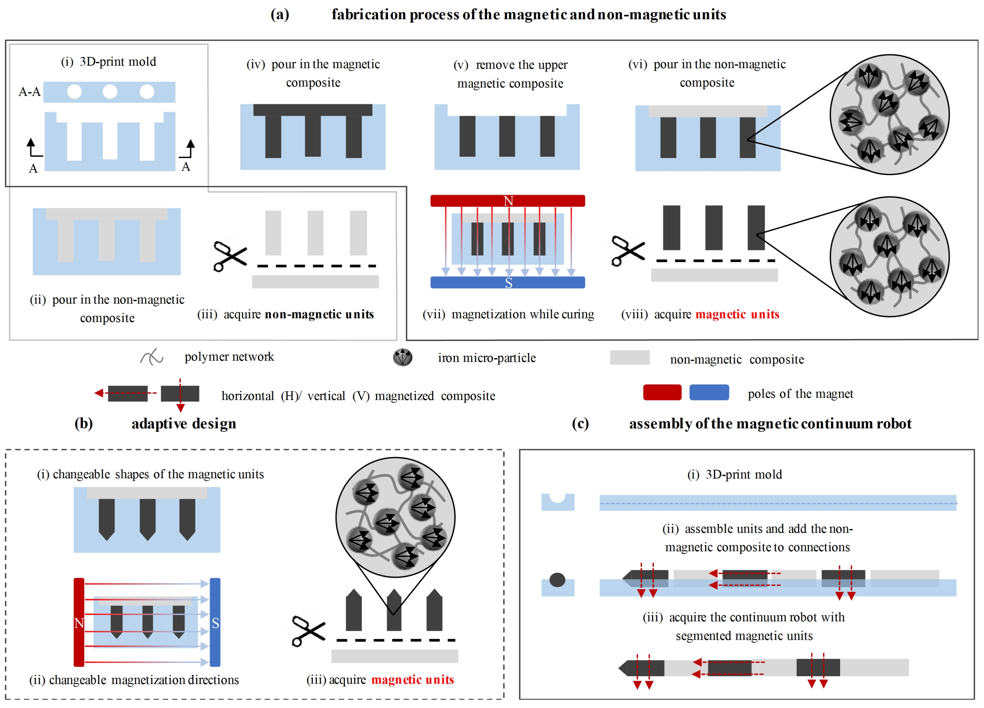 Micromachines 14 00911 g002