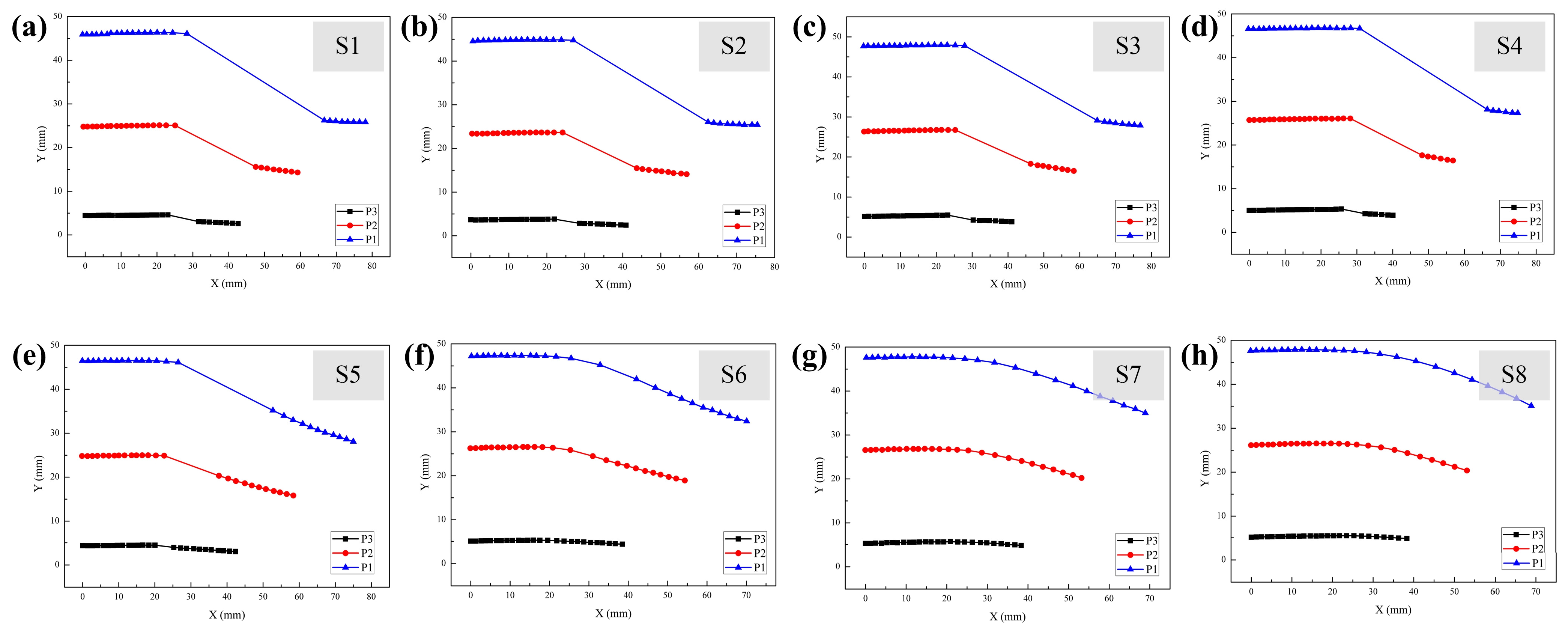 Micromachines 14 00911 g005