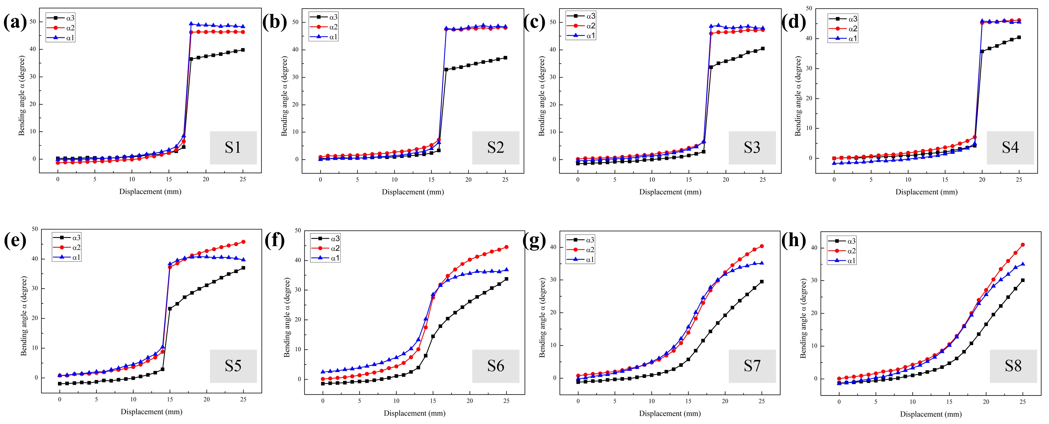 Micromachines 14 00911 g006