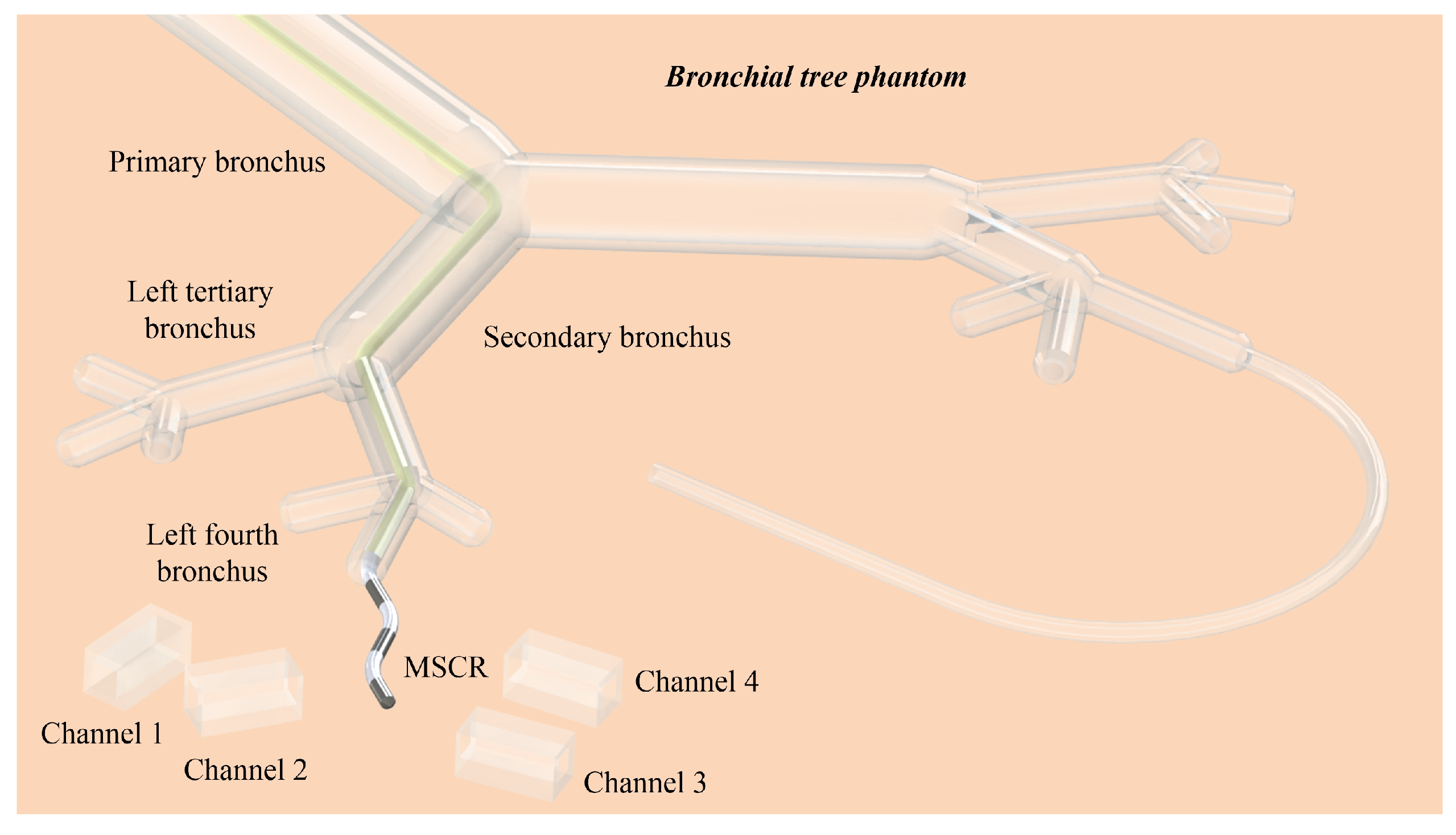 Micromachines 14 00911 g007