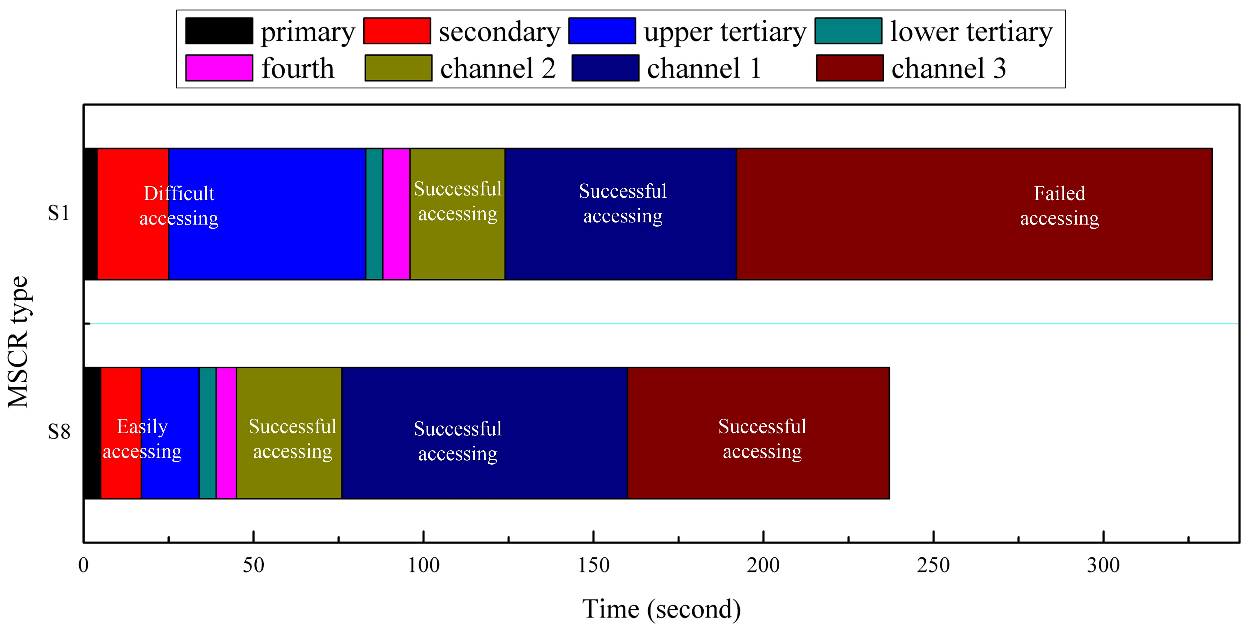 Micromachines 14 00911 g009