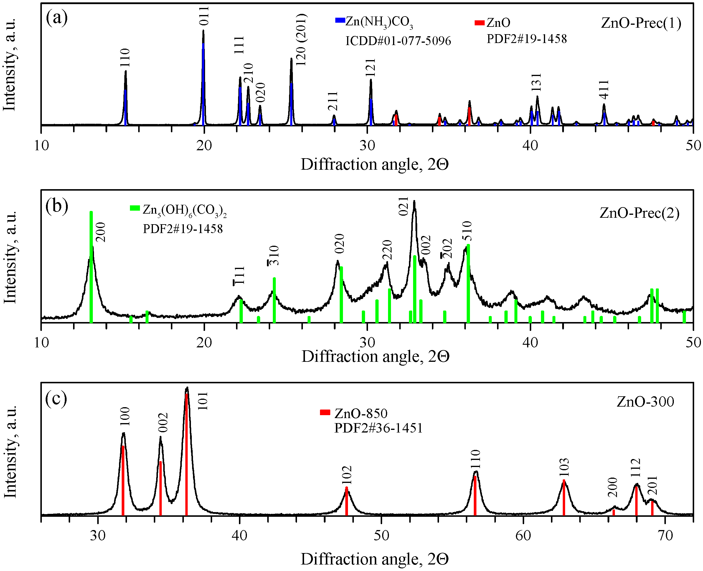 Micromachines 14 00912 g002
