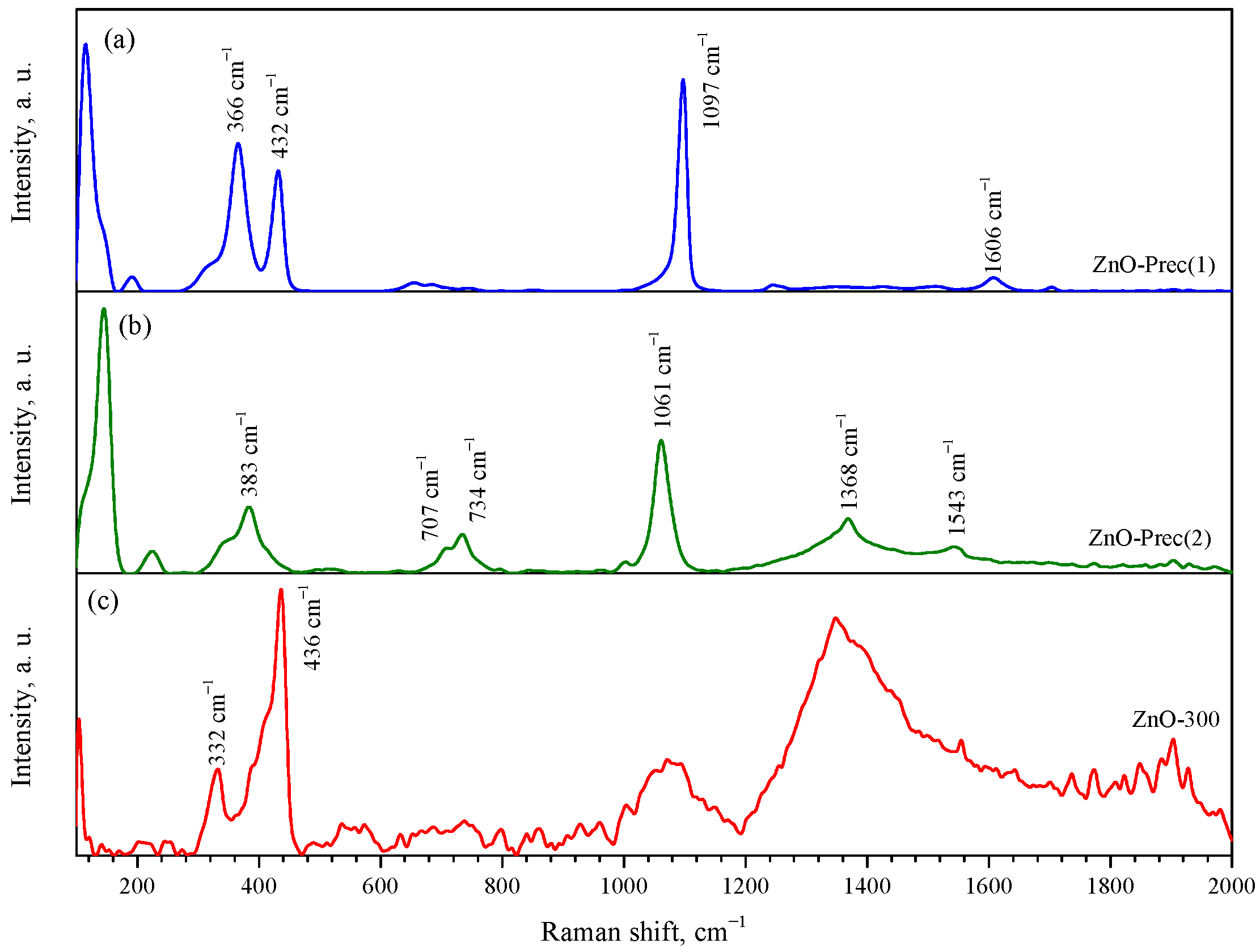 Micromachines 14 00912 g003