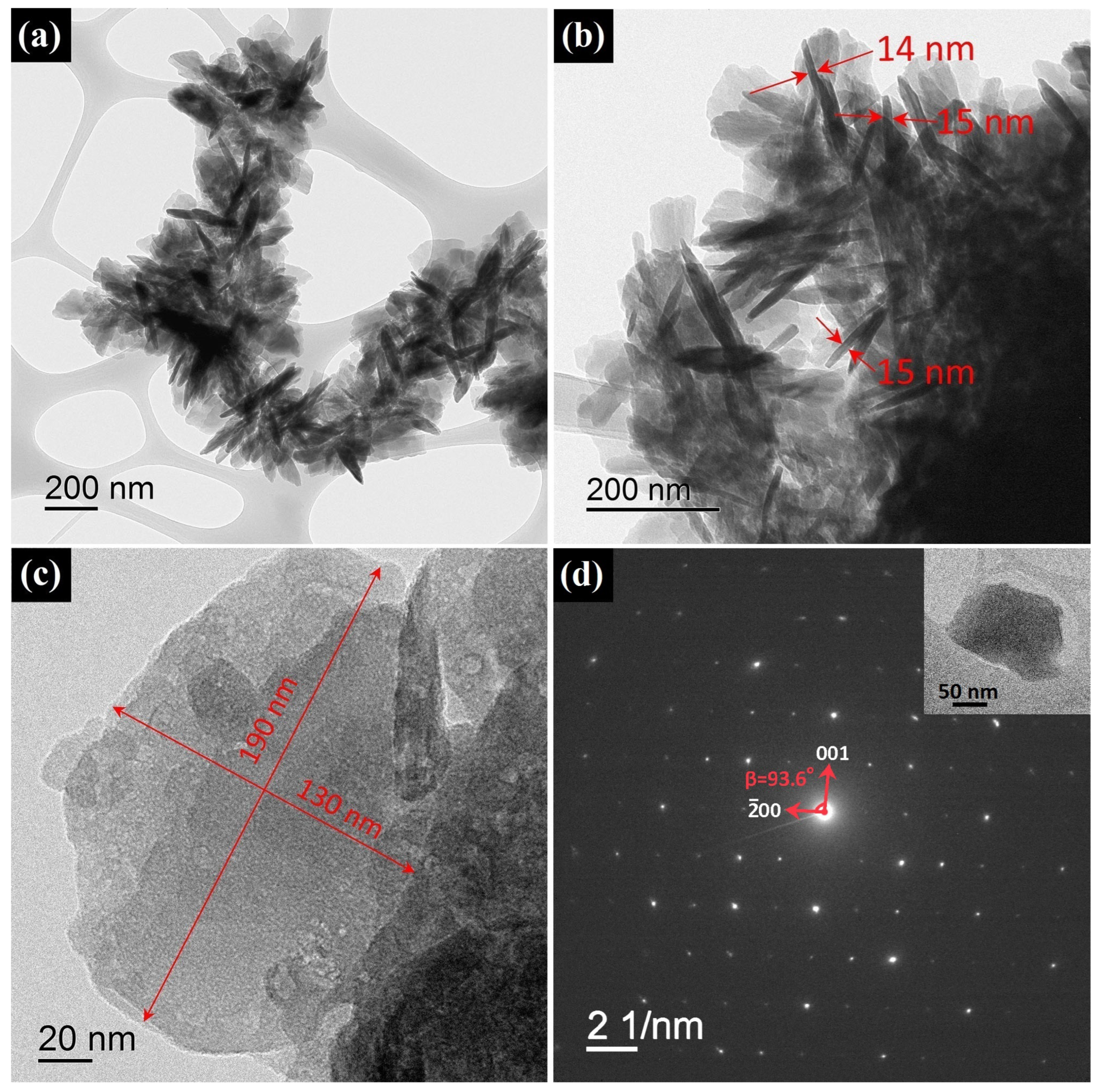 Micromachines 14 00912 g005