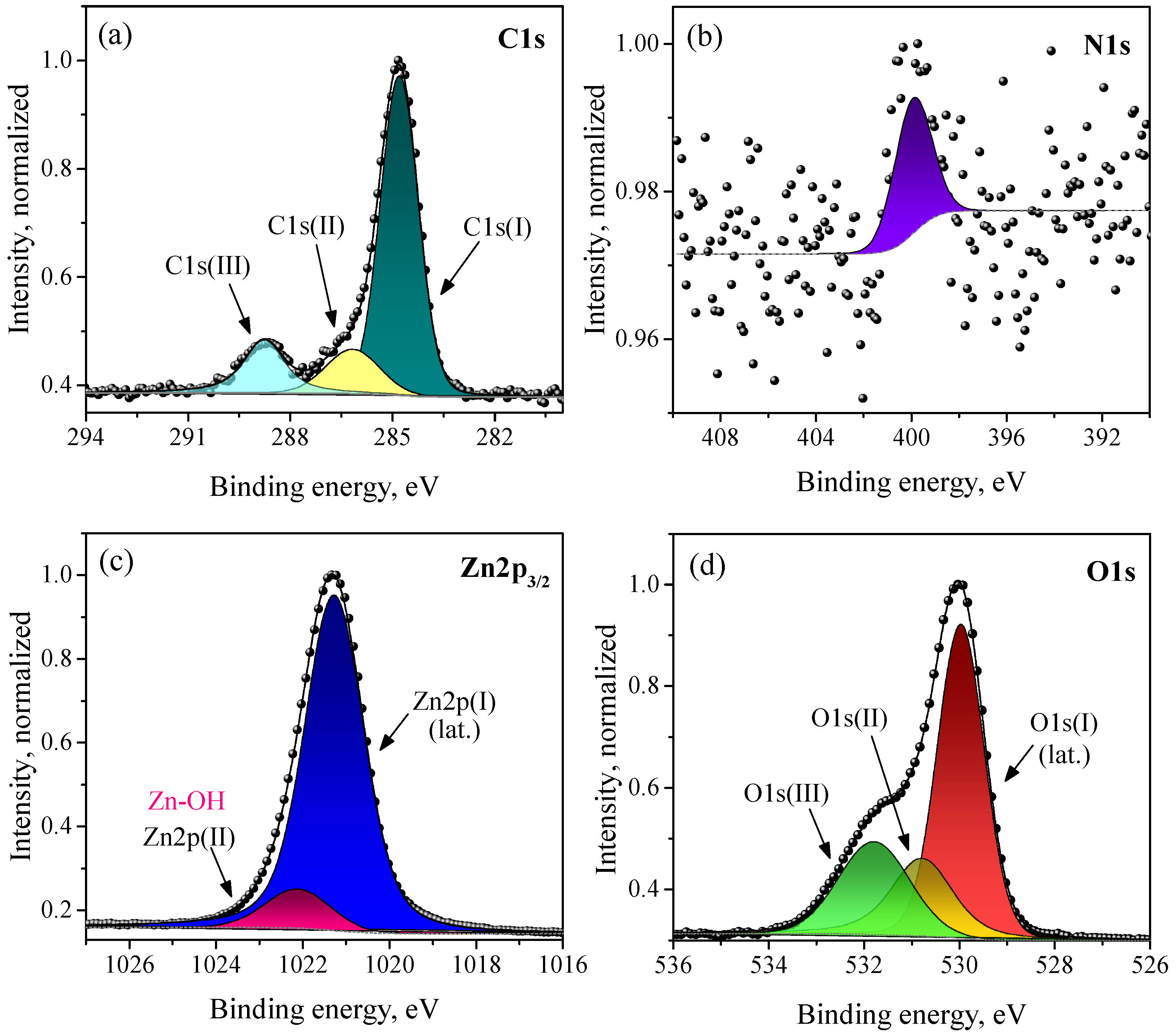 Micromachines 14 00912 g008