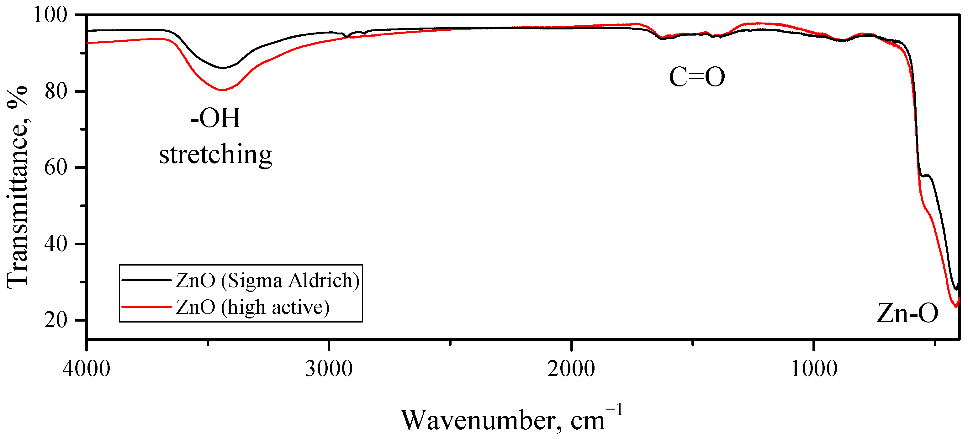 Micromachines 14 00912 g012