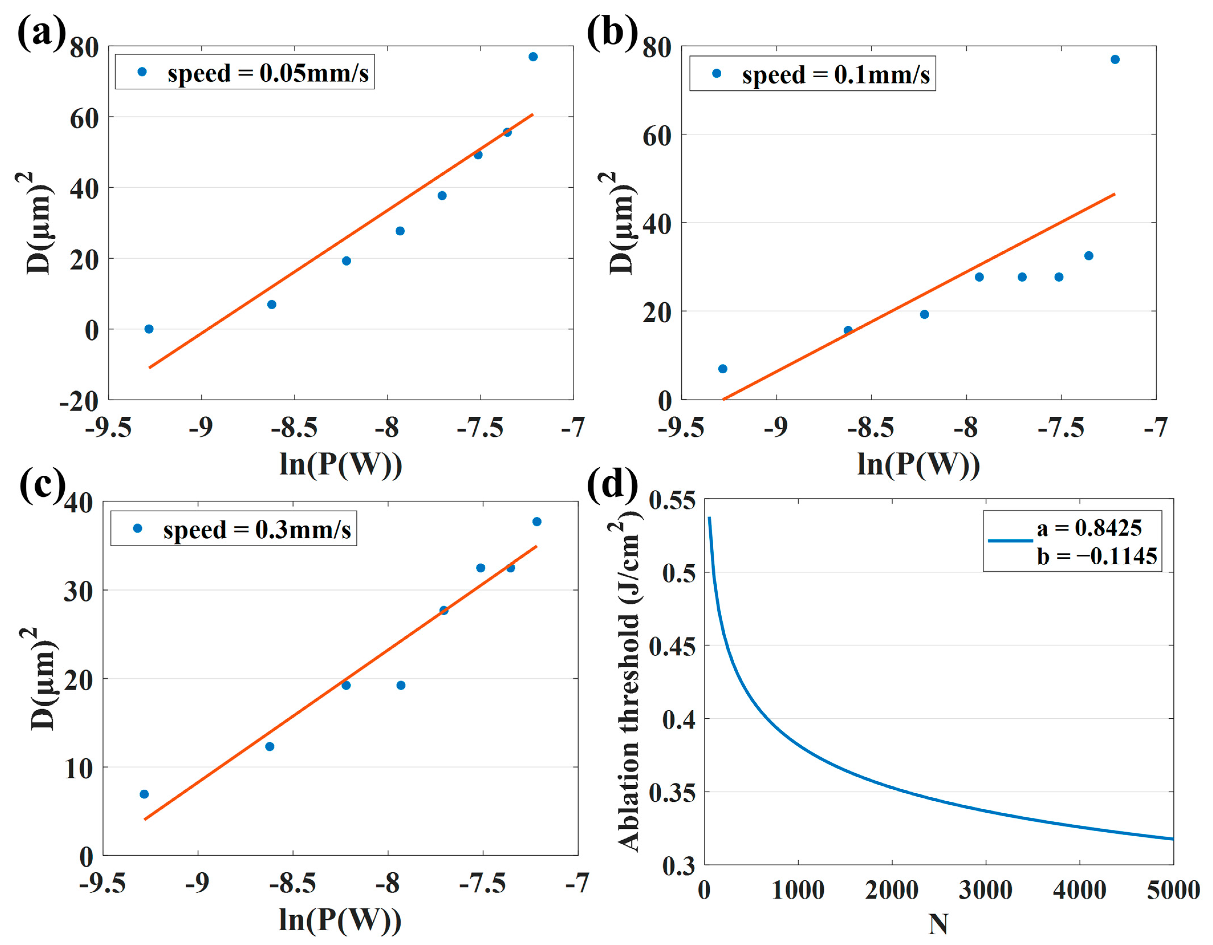 Micromachines 14 00913 g005 Micromachines 14 00913 g005