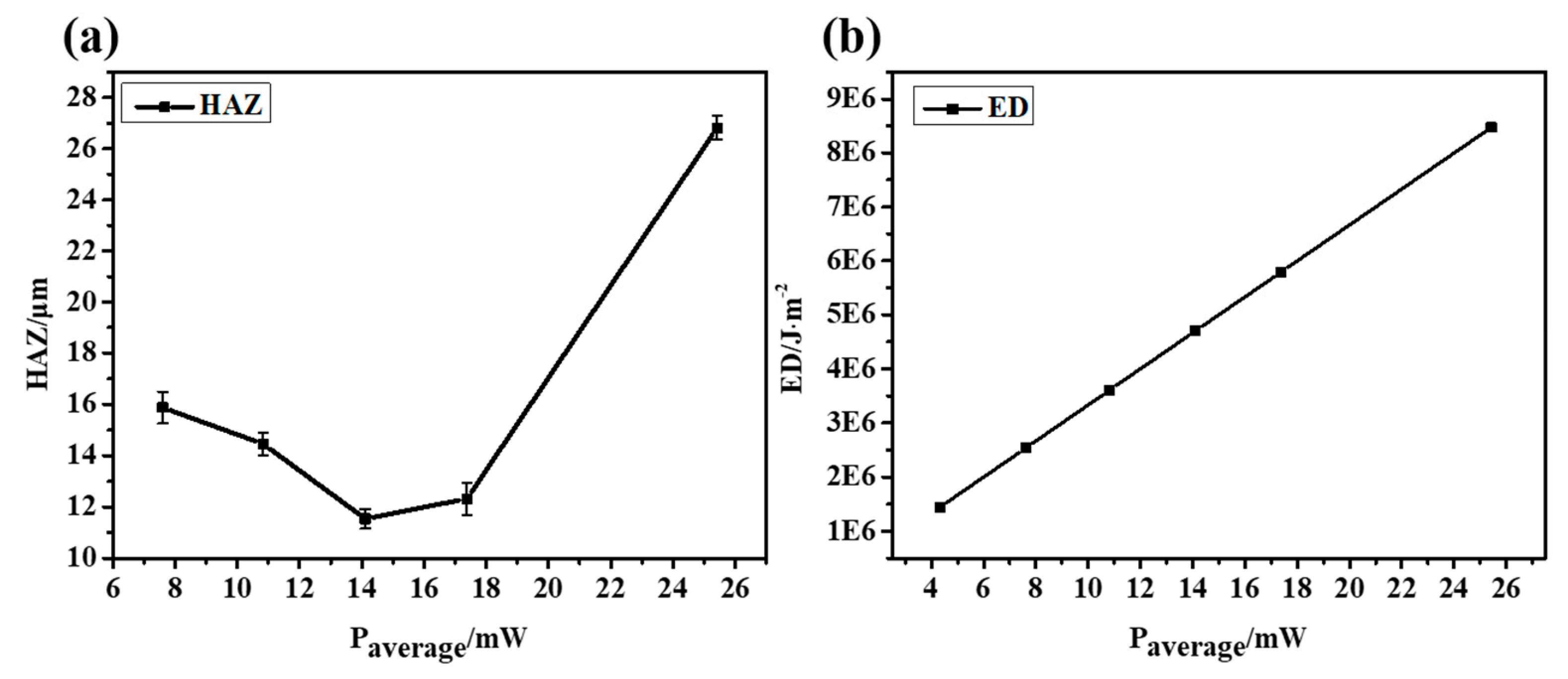 Micromachines 14 00913 g007 Micromachines 14 00913 g007