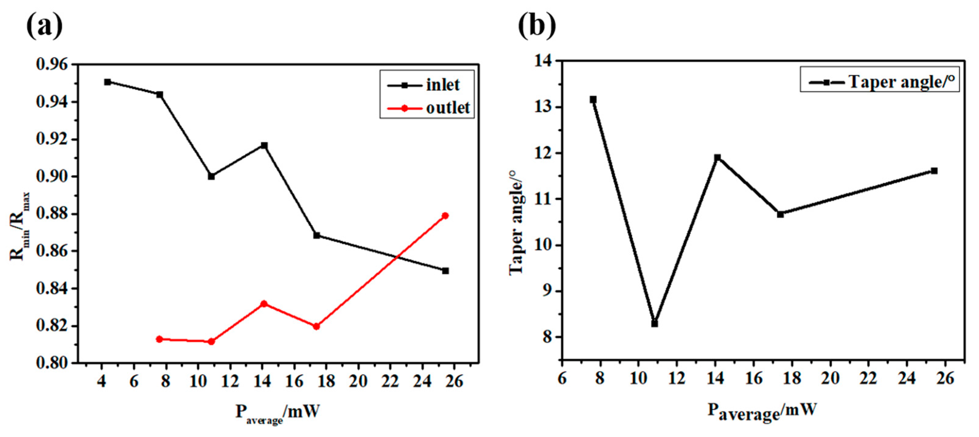 Micromachines 14 00913 g008 Micromachines 14 00913 g008