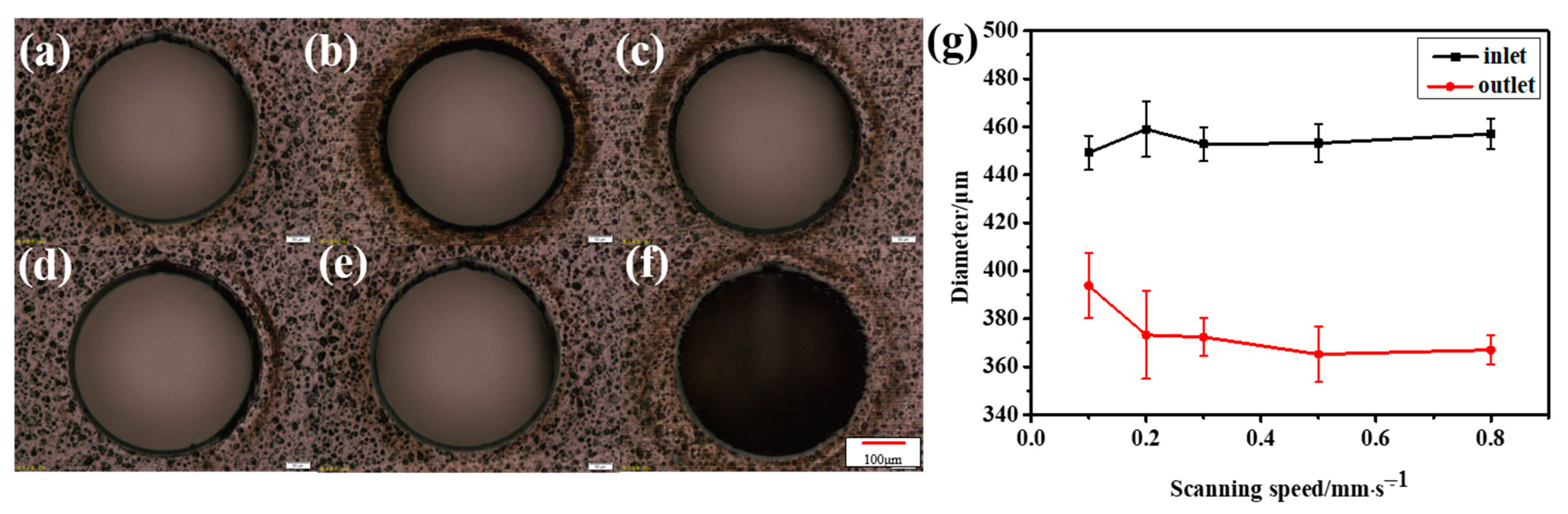 Micromachines 14 00913 g009 Micromachines 14 00913 g009