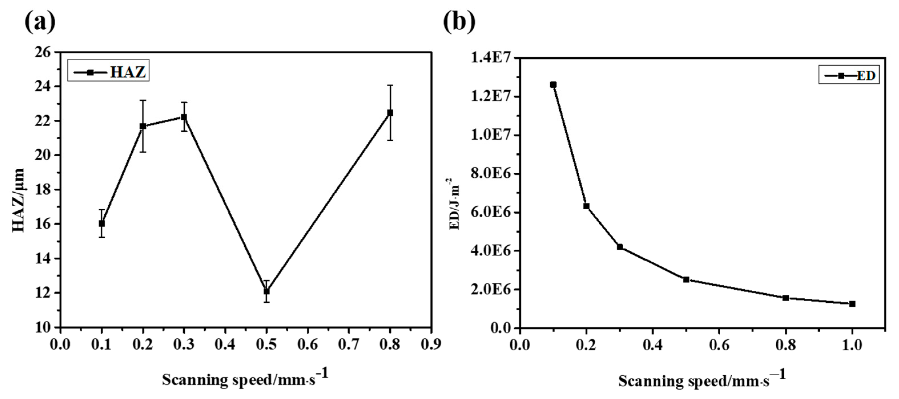 Micromachines 14 00913 g010 Micromachines 14 00913 g010