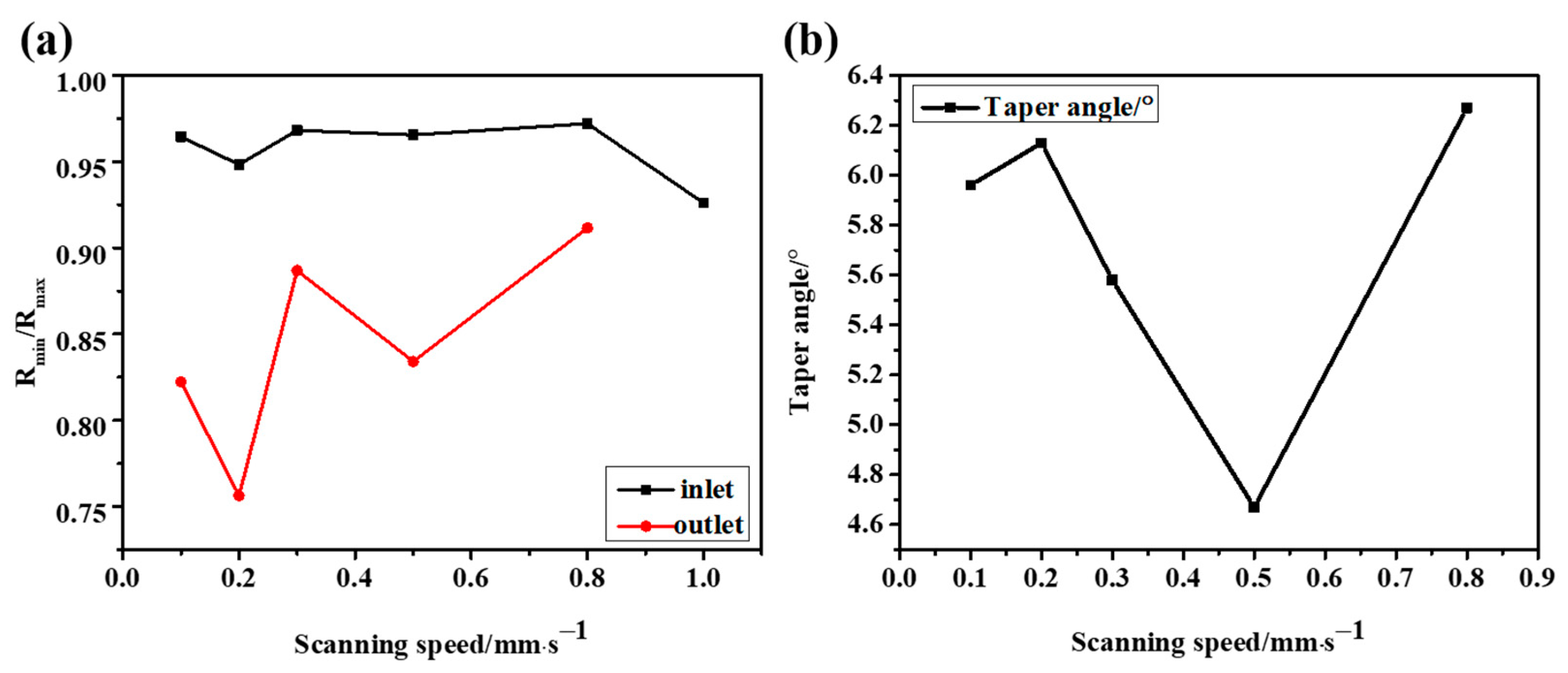 Micromachines 14 00913 g011 Micromachines 14 00913 g011