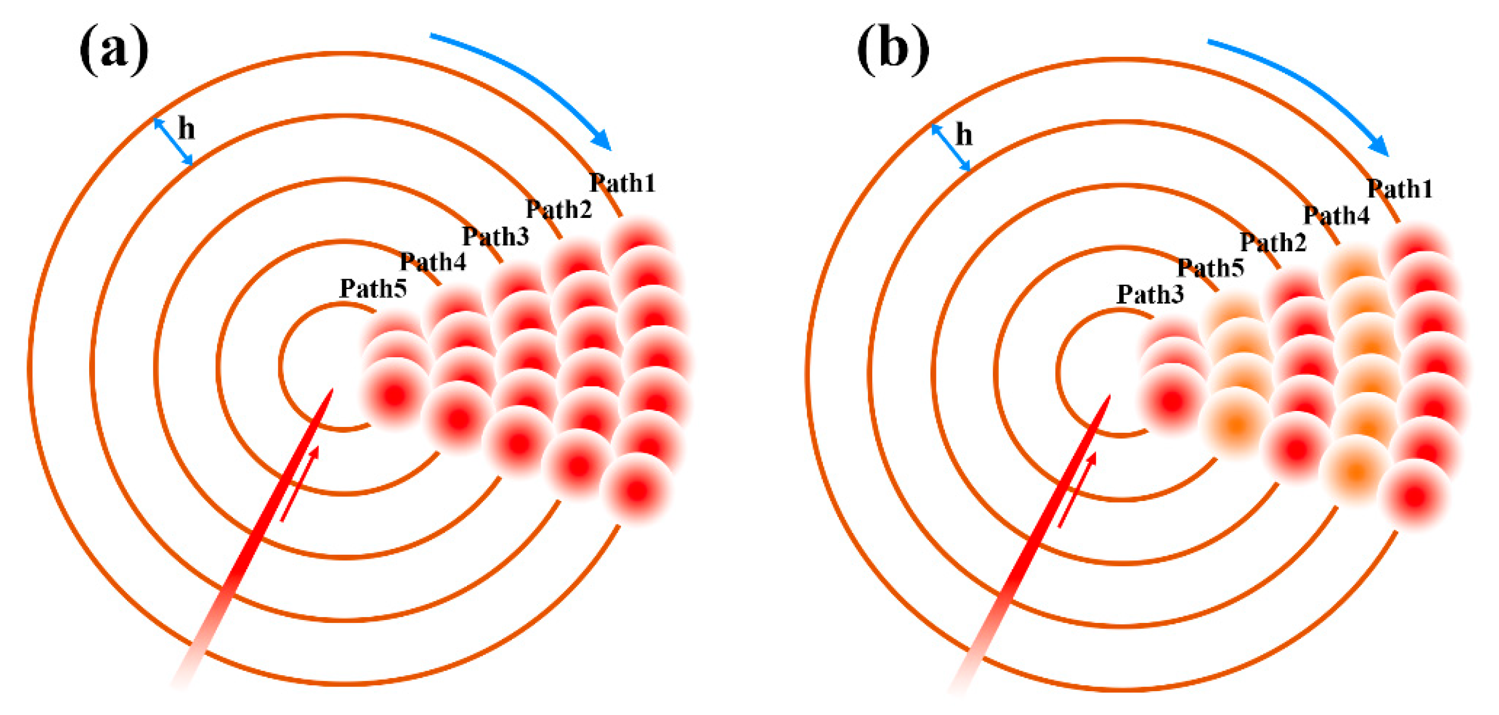 Micromachines 14 00913 g012 Micromachines 14 00913 g012
