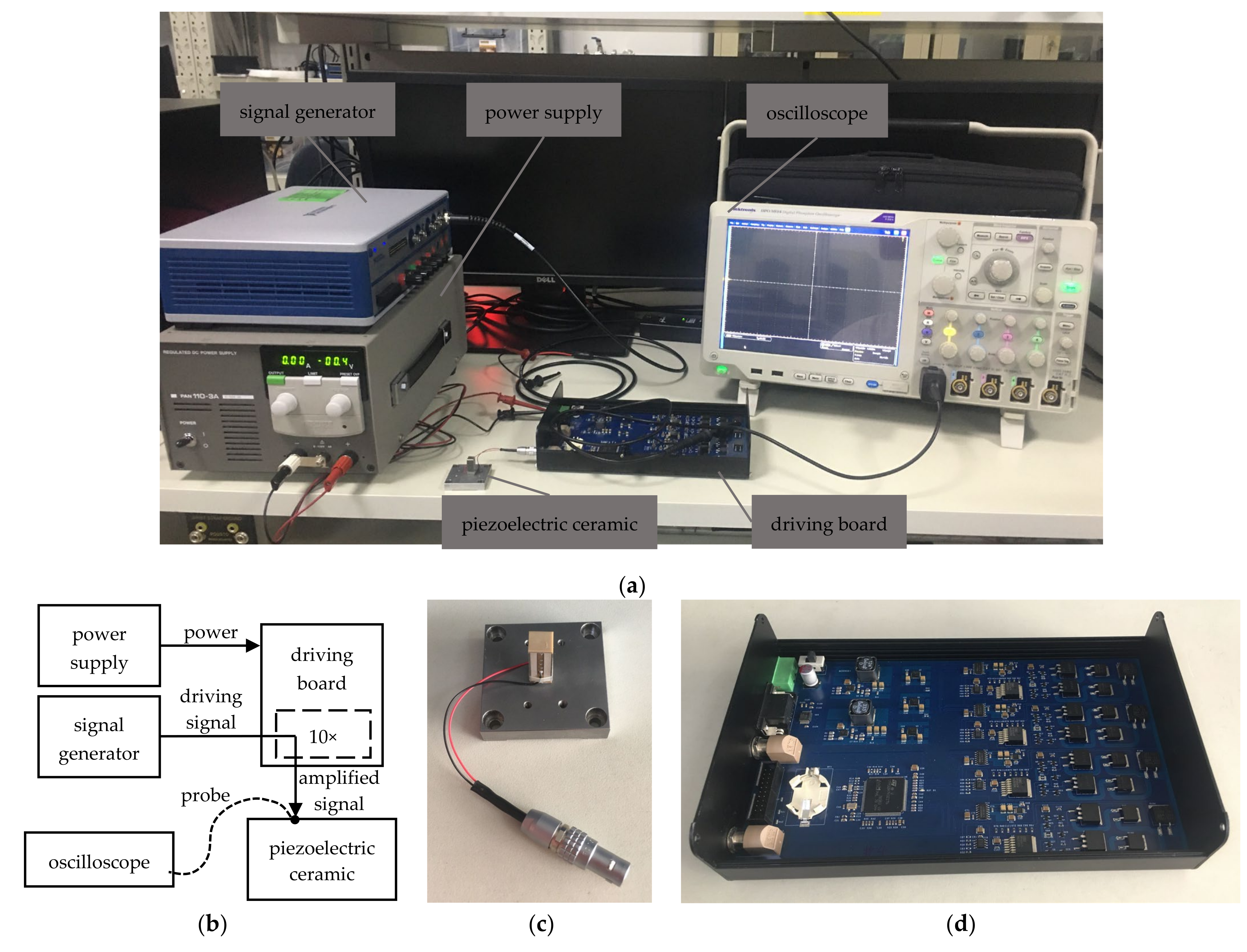 Micromachines 14 00914 g010