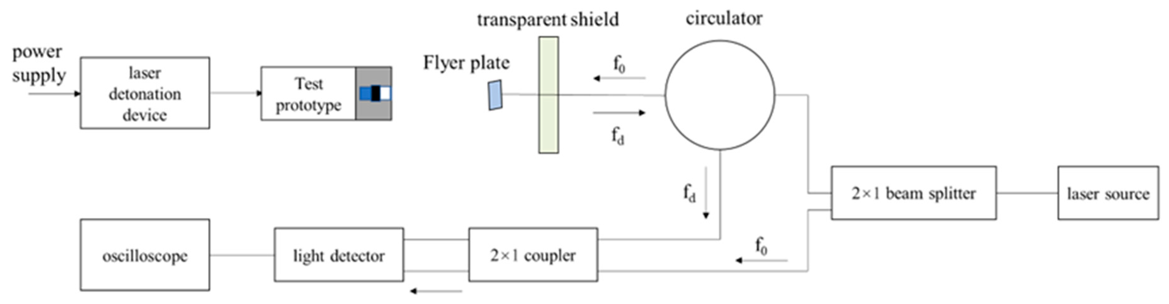 Micromachines 14 00917 g003 550