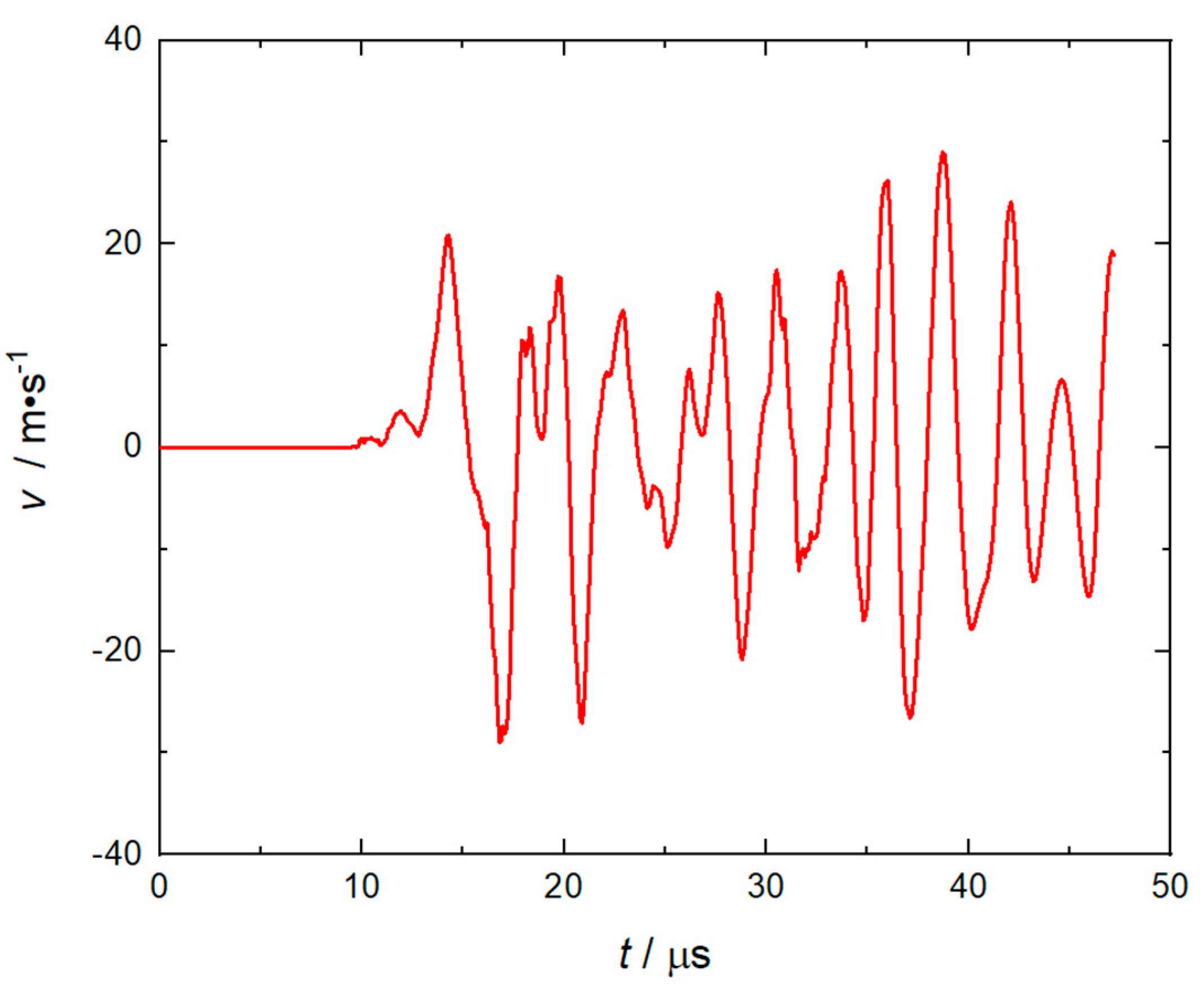 Micromachines 14 00917 g009 550