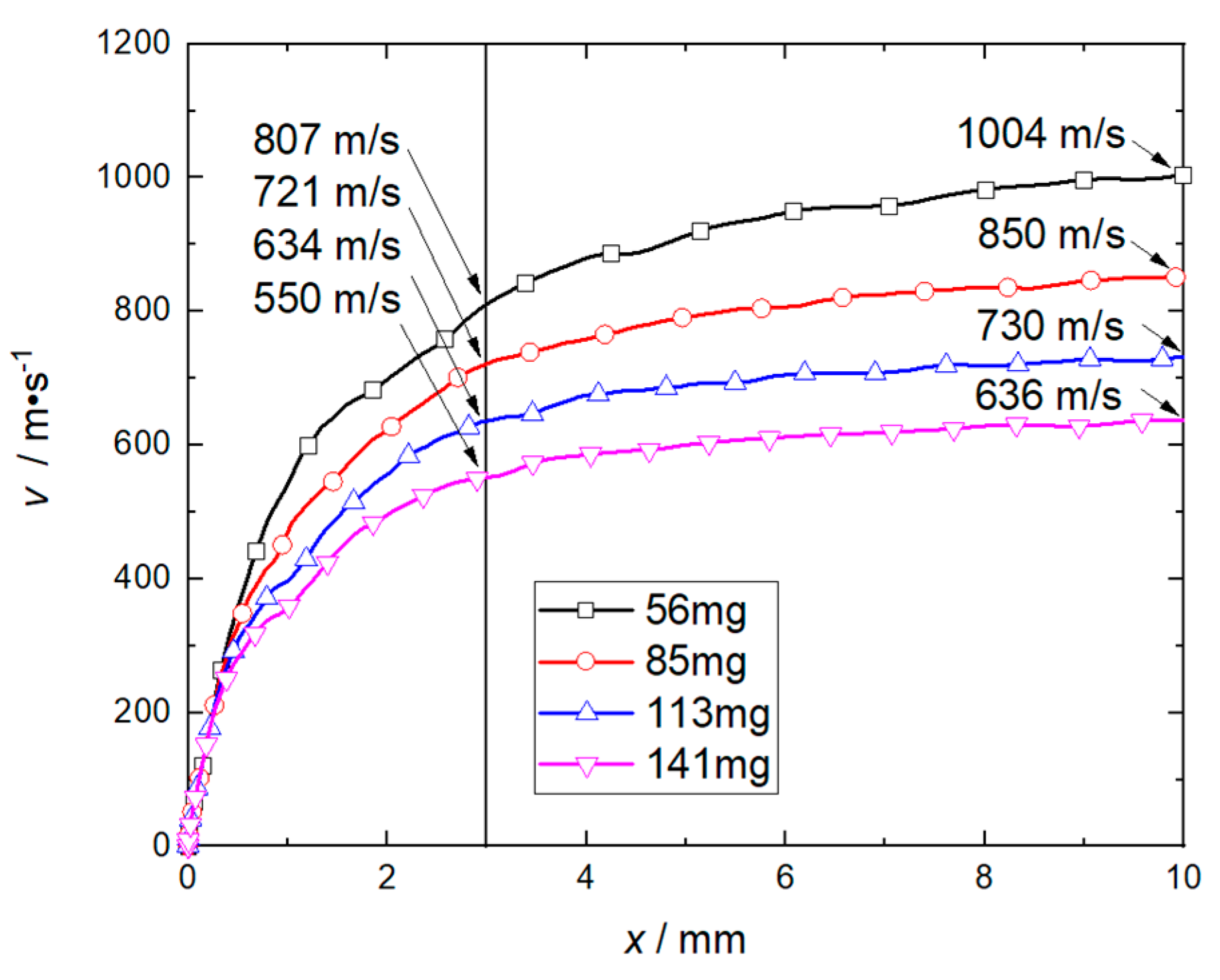 Micromachines 14 00917 g011 550