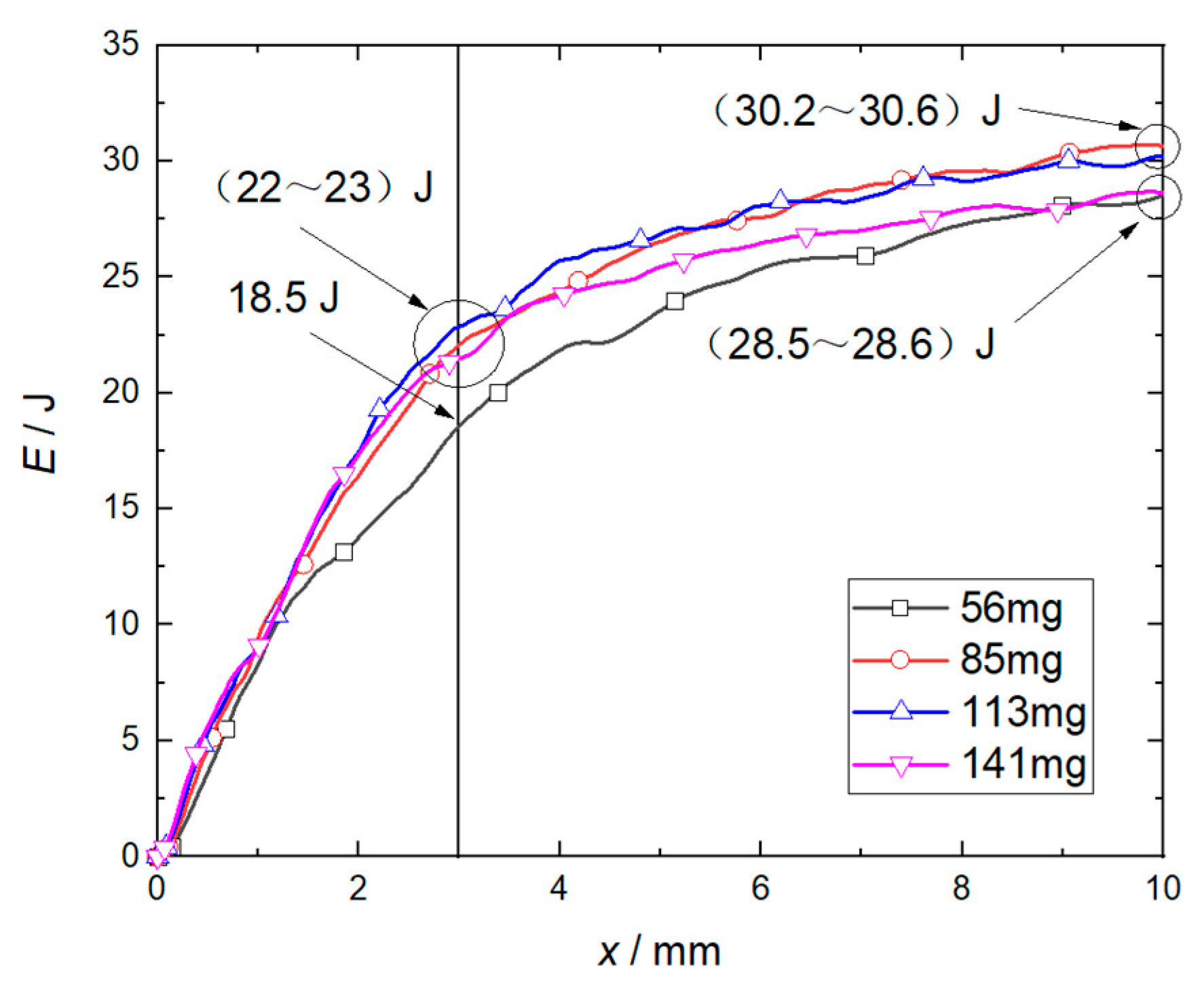 Micromachines 14 00917 g012 550