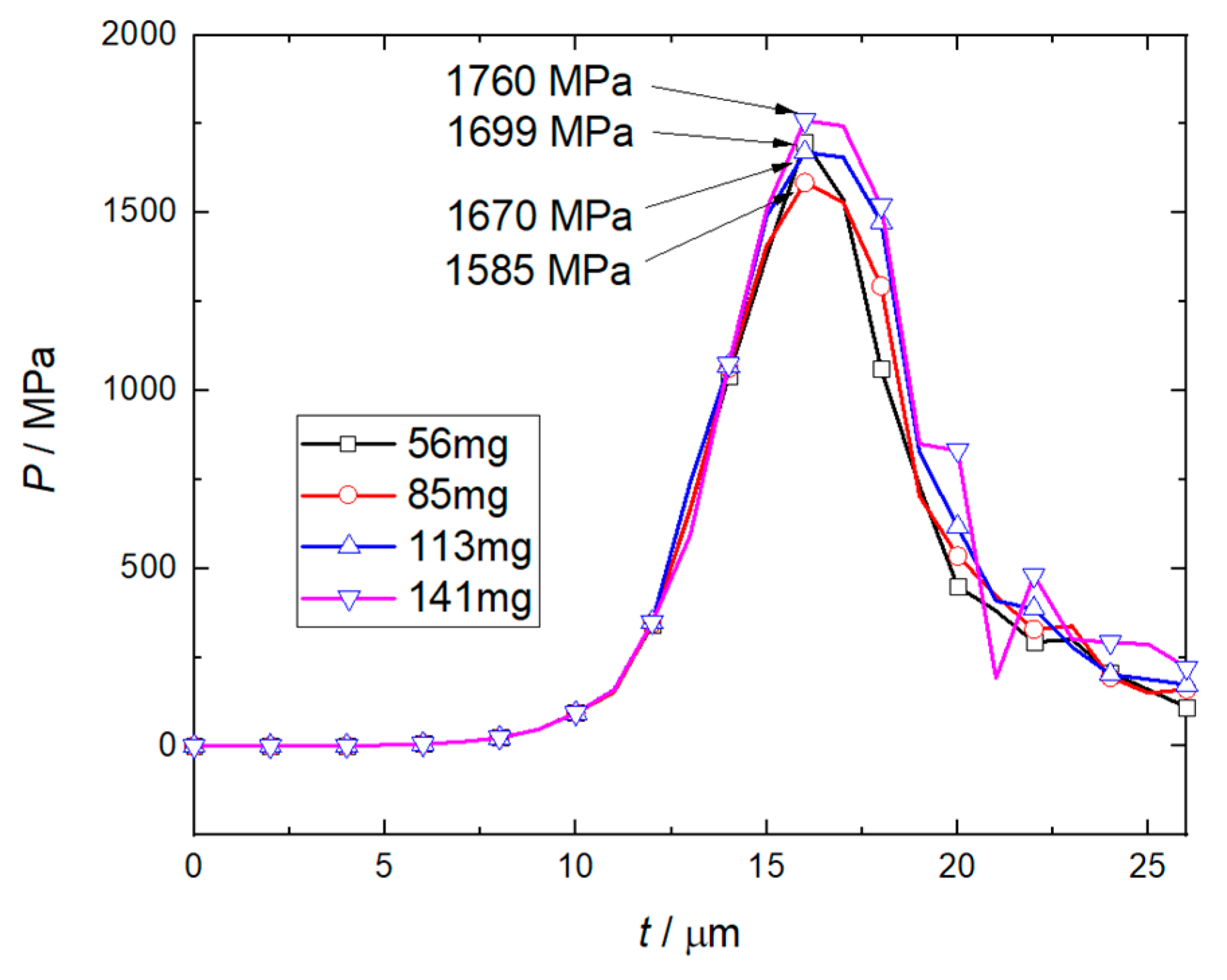 Micromachines 14 00917 g013 550