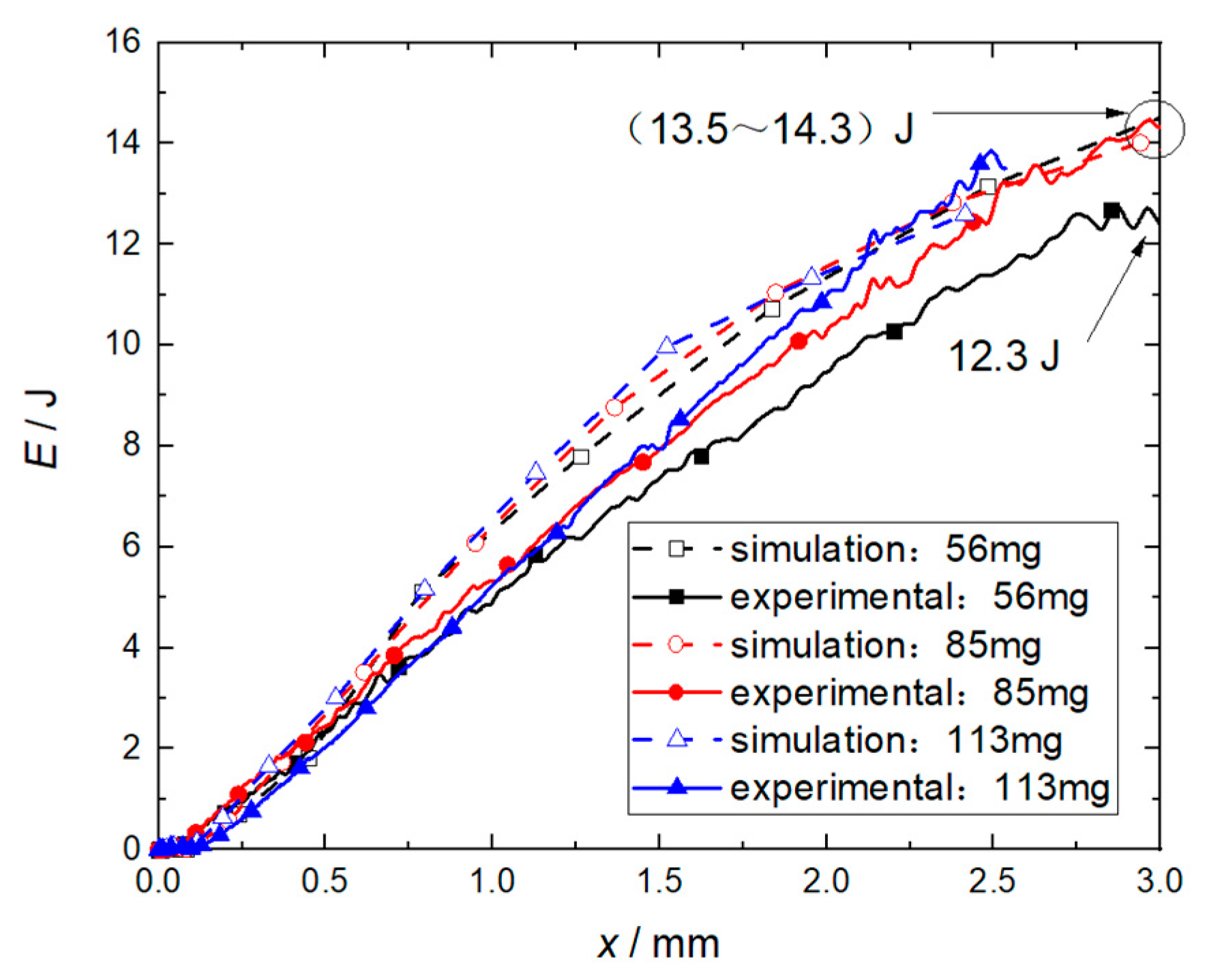 Micromachines 14 00917 g015 550