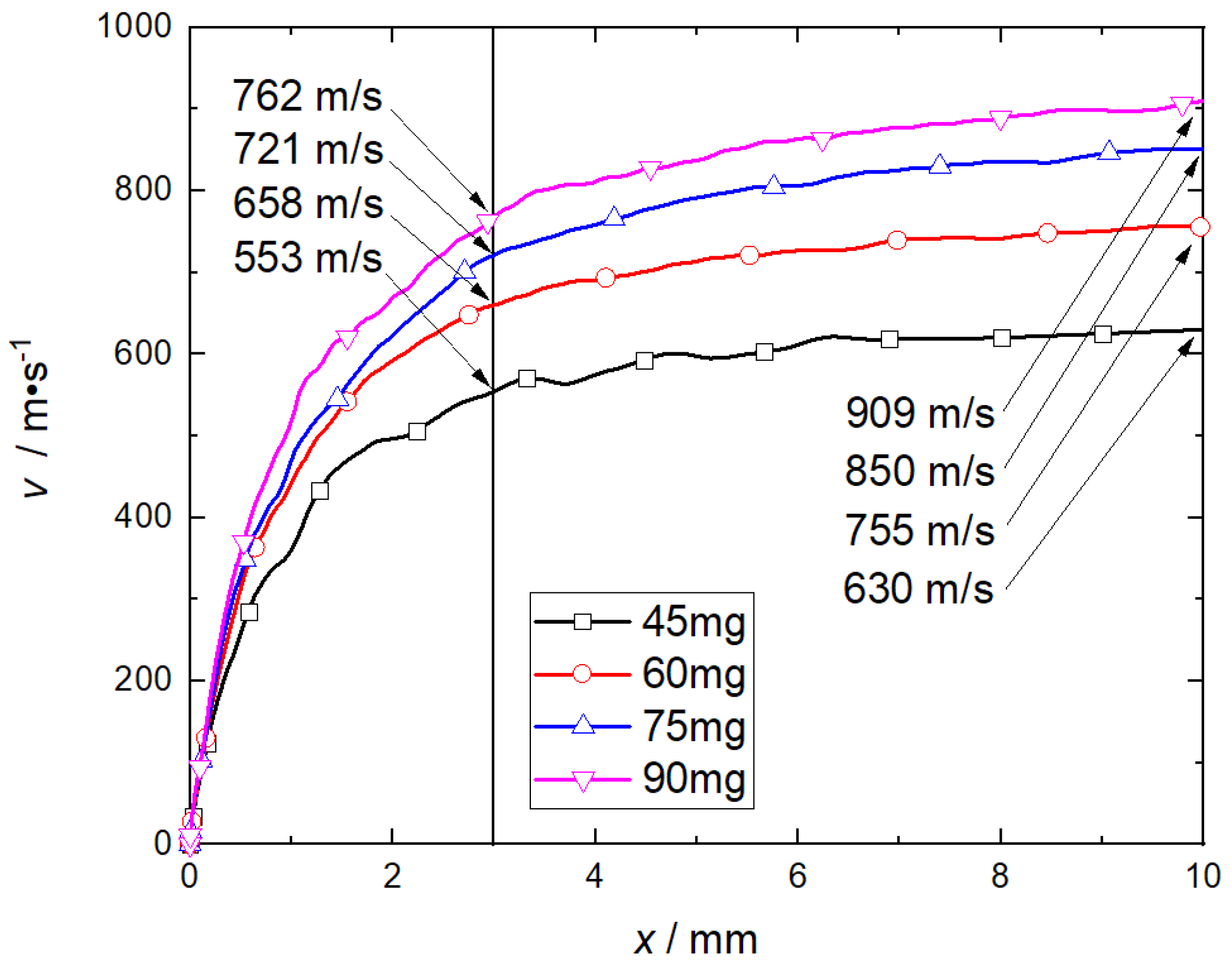 Micromachines 14 00917 g016 550