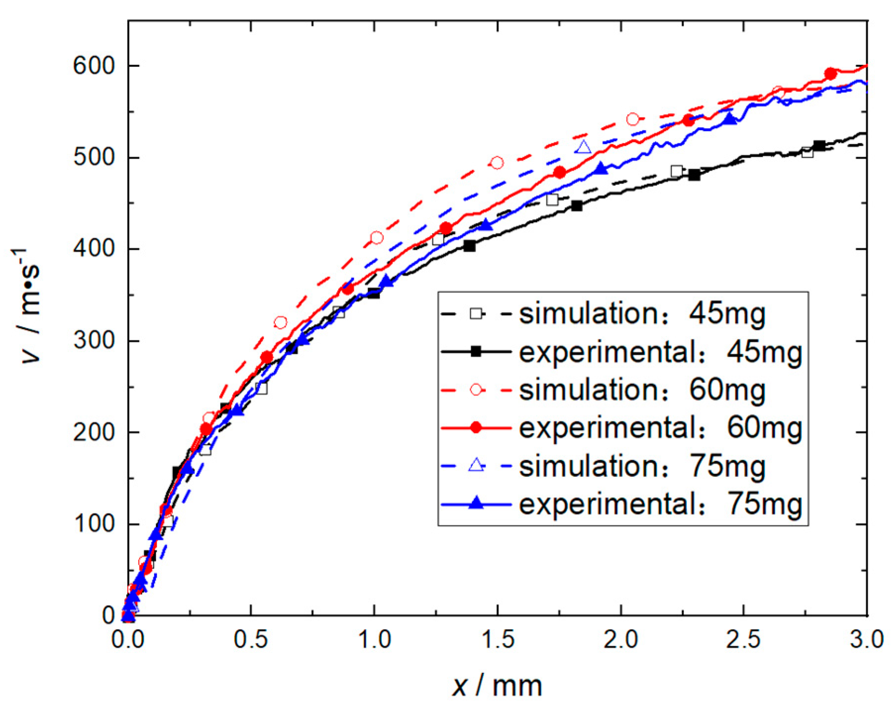 Micromachines 14 00917 g018 550