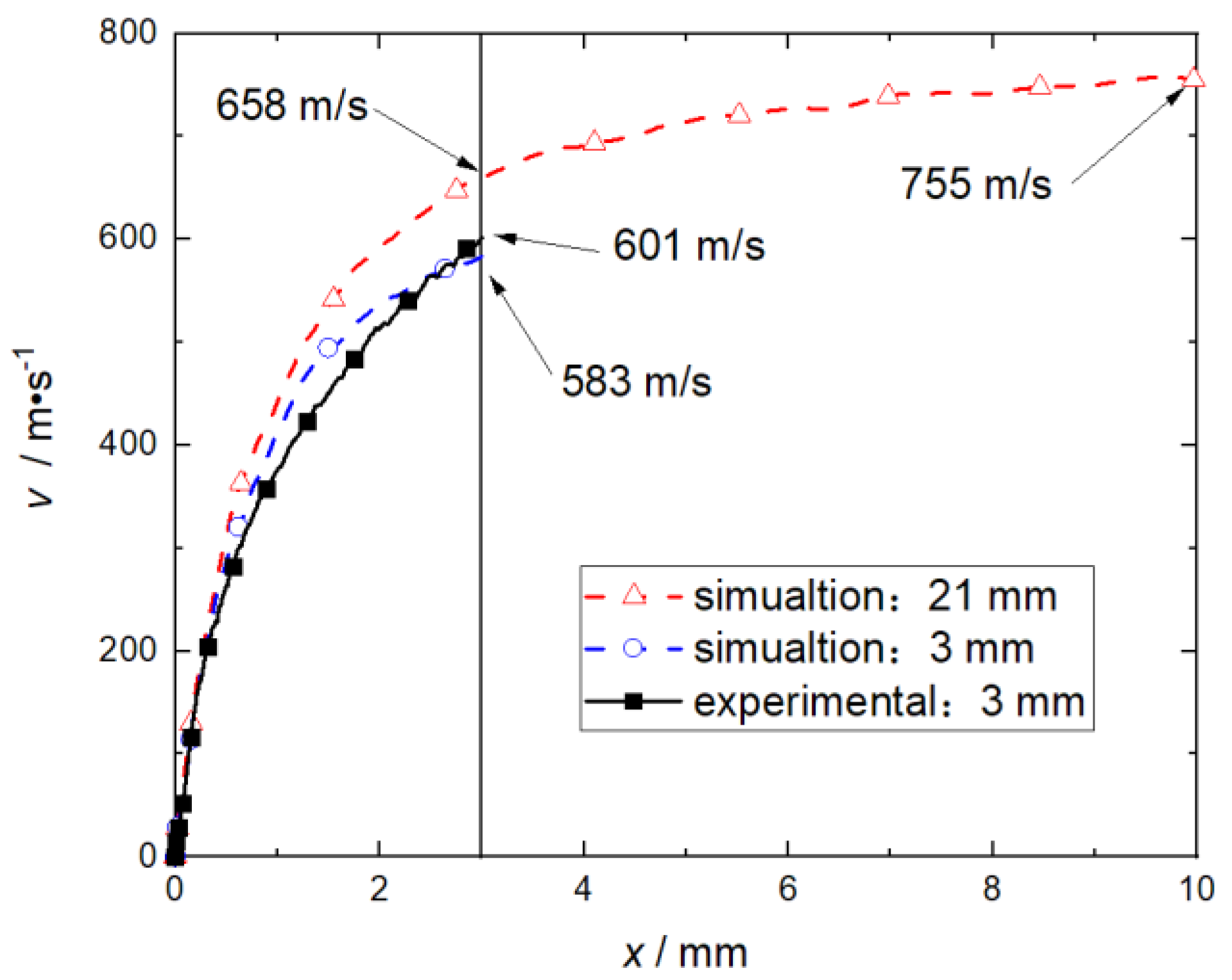 Micromachines 14 00917 g019 550