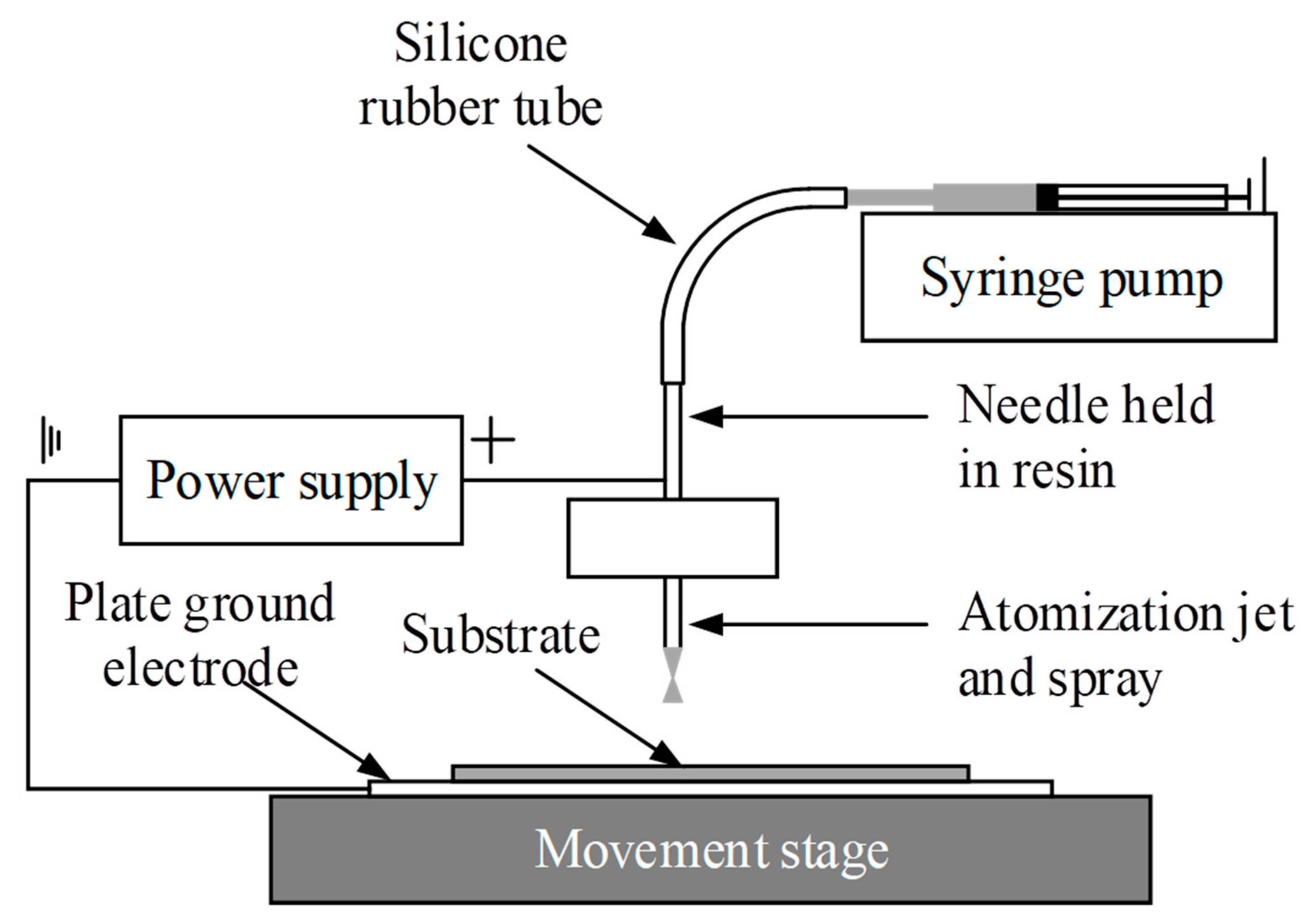 Micromachines 14 00918 g002 Micromachines 14 00918 g002